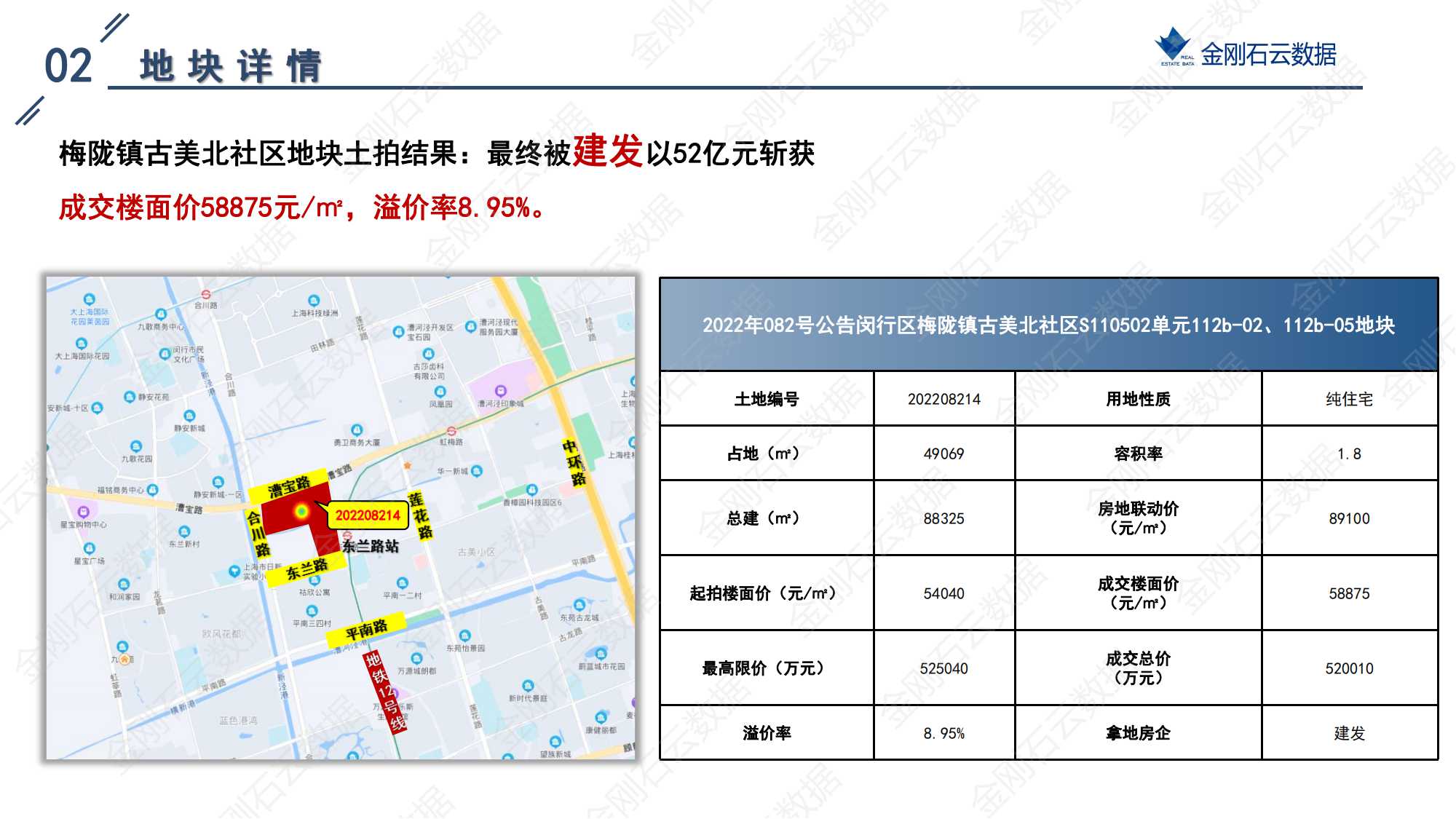 上海2022年第三批“双集中”地块成交解析报告(图33)