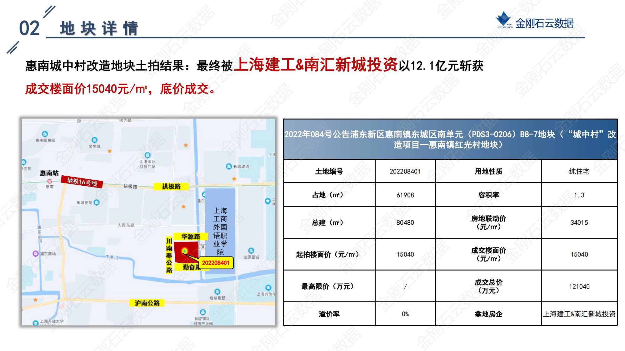 上海2022年第三批“双集中”地块成交解析报告(图26)