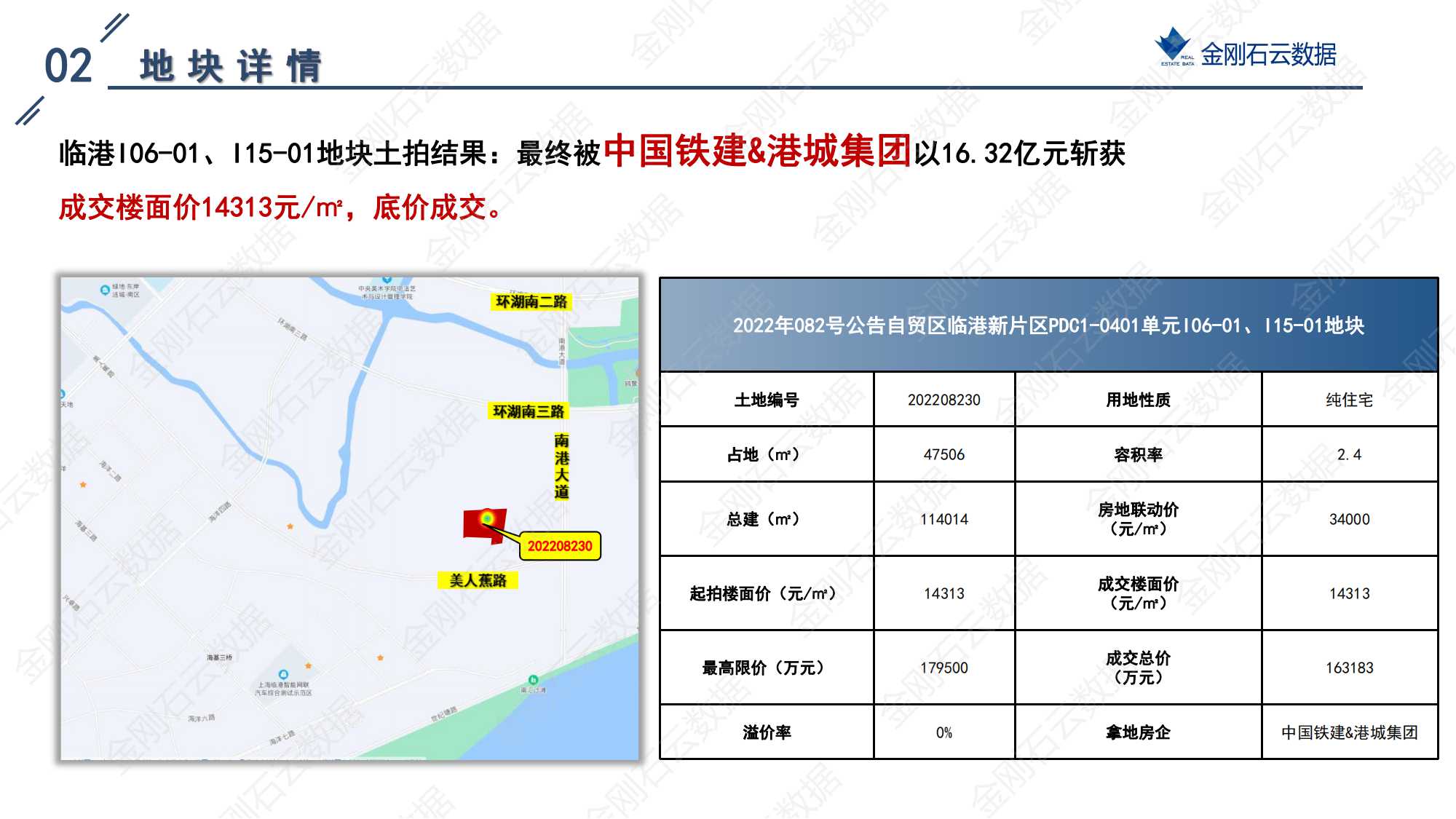 上海2022年第三批“双集中”地块成交解析报告(图27)
