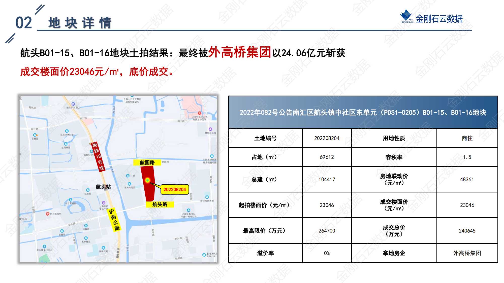 上海2022年第三批“双集中”地块成交解析报告(图28)