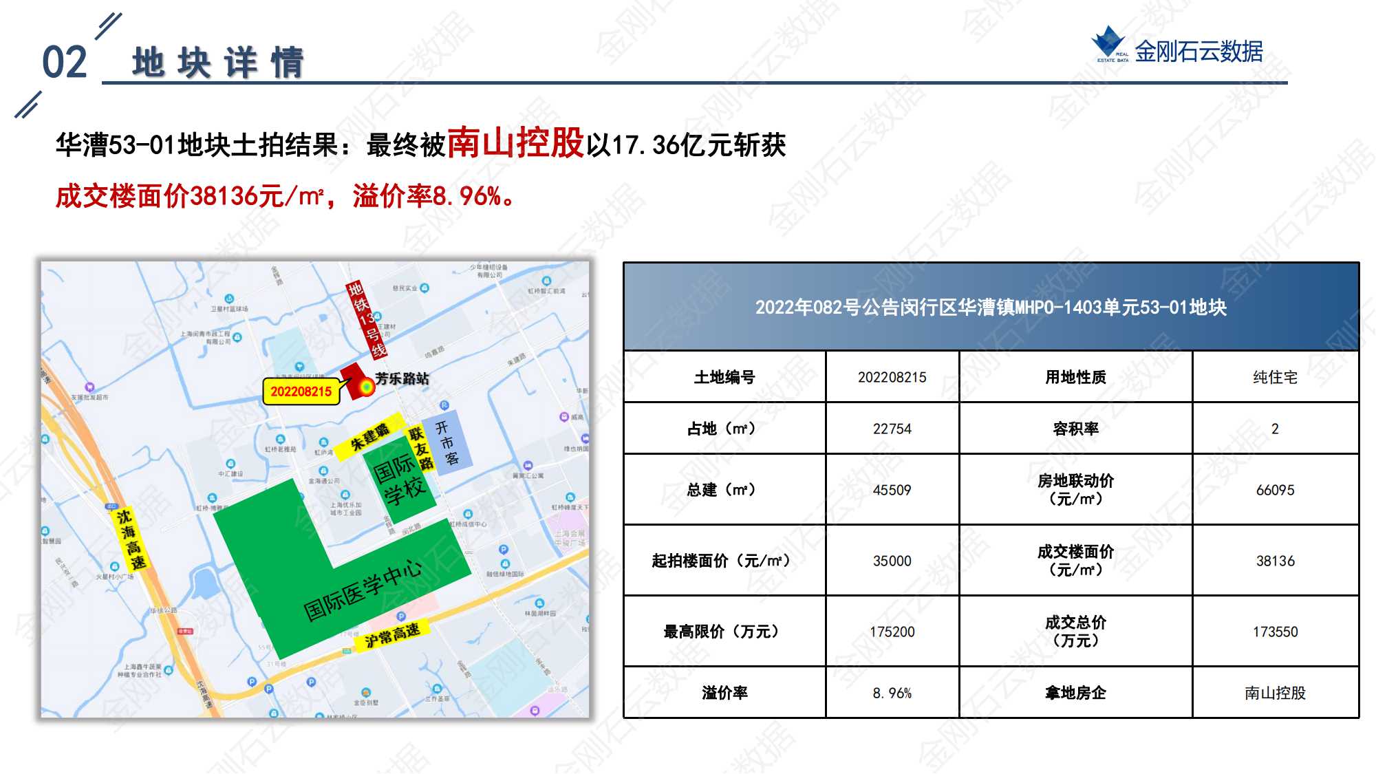 上海2022年第三批“双集中”地块成交解析报告(图31)