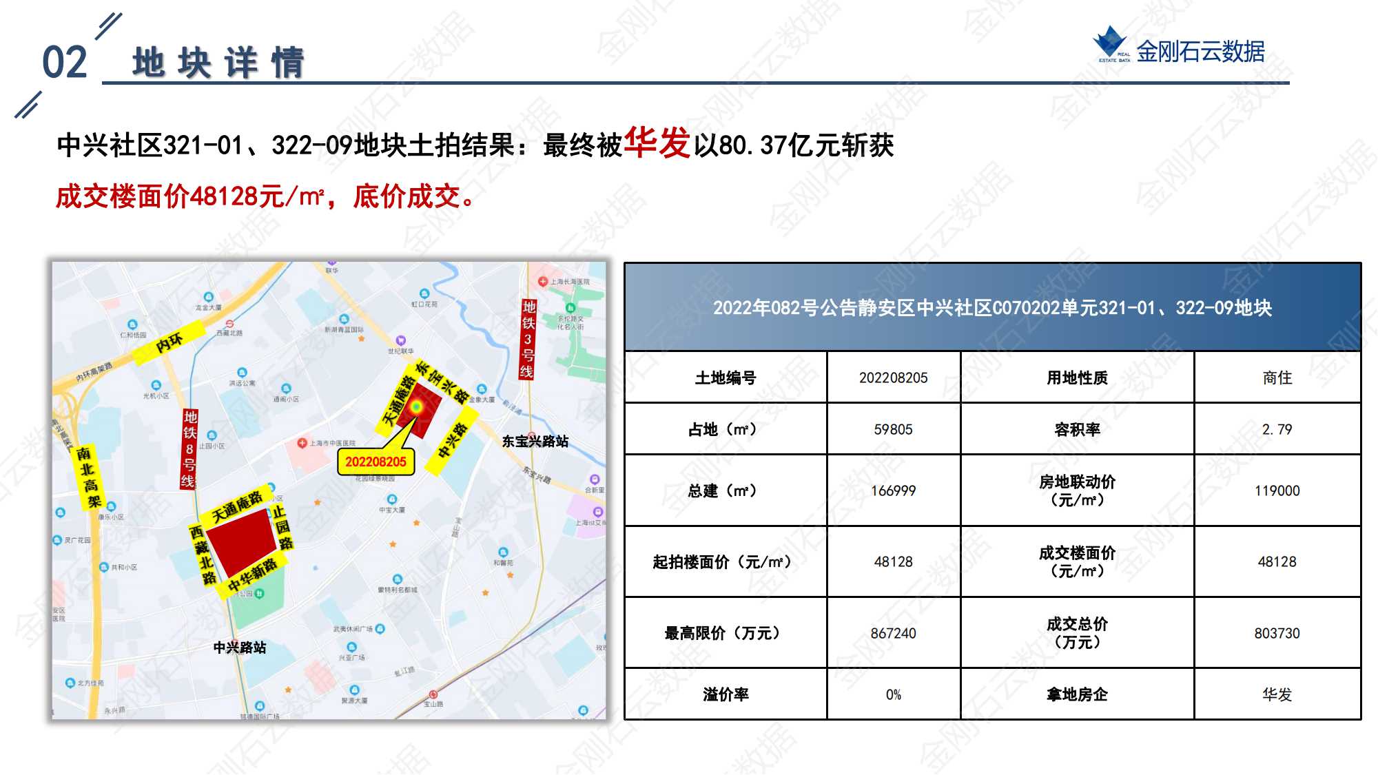 上海2022年第三批“双集中”地块成交解析报告(图36)
