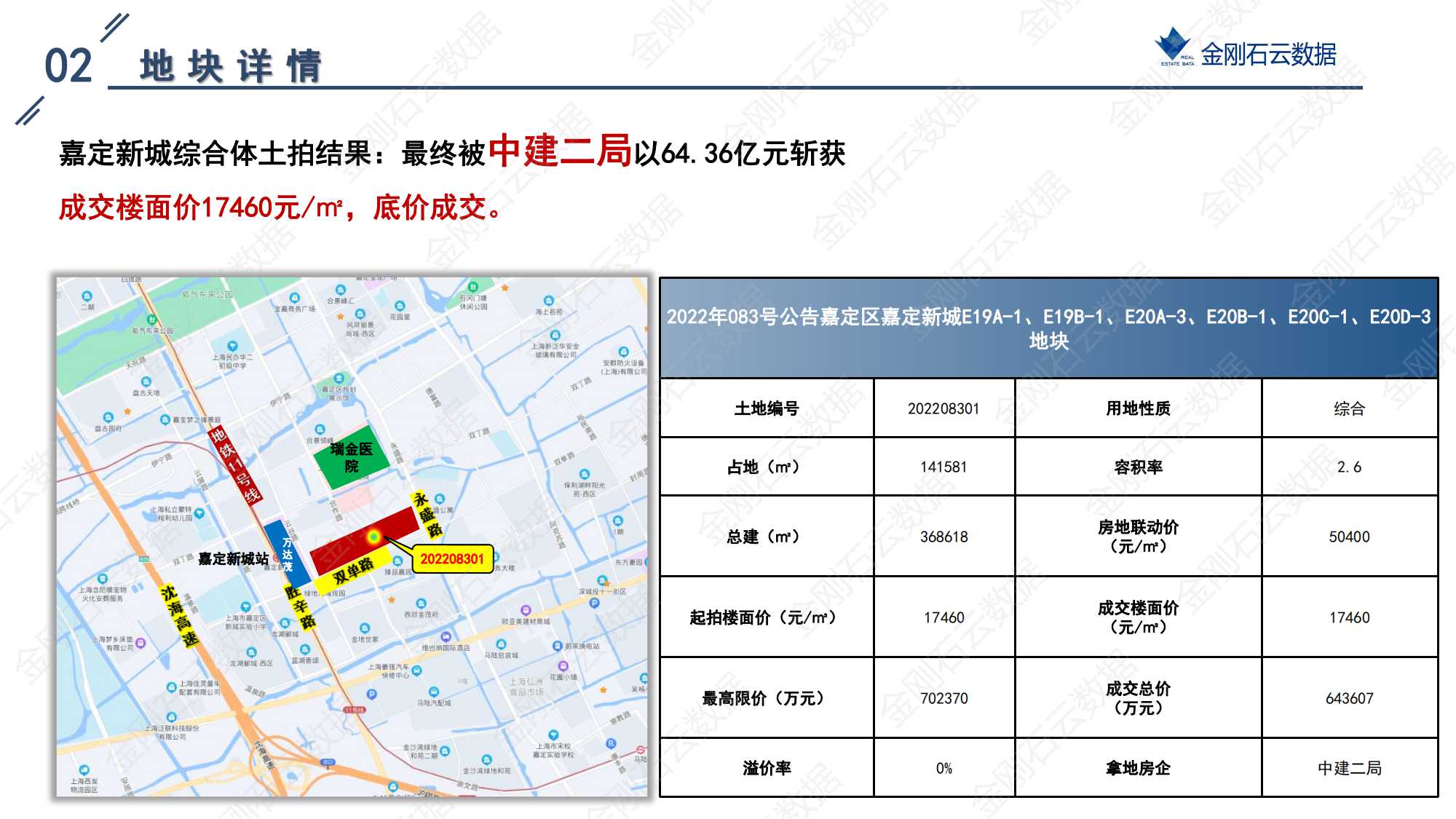 上海2022年第三批“双集中”地块成交解析报告(图40)