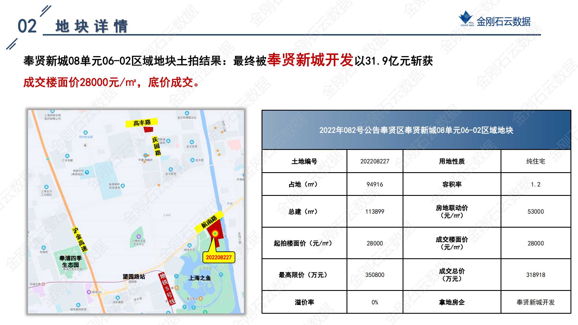 上海2022年第三批“双集中”地块成交解析报告(图47)