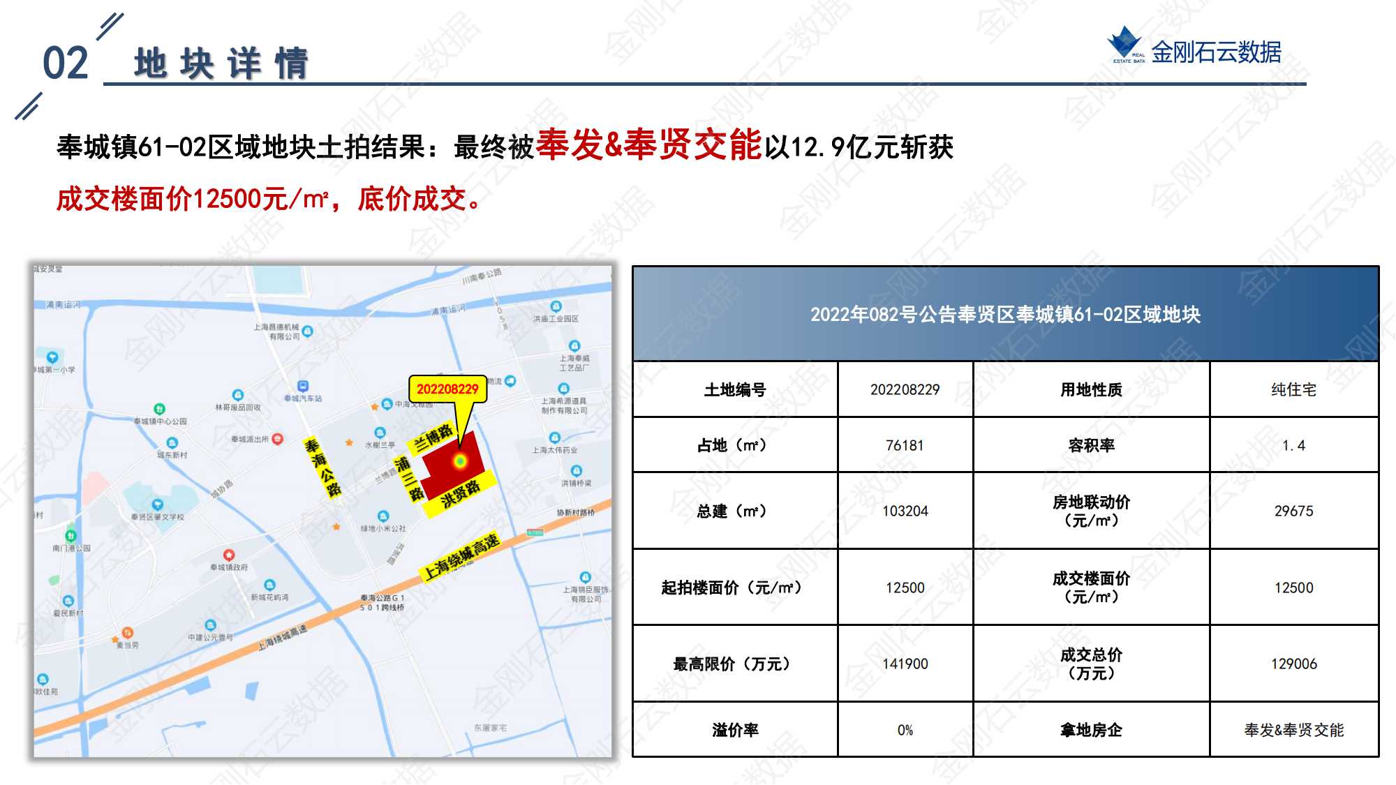 上海2022年第三批“双集中”地块成交解析报告(图45)