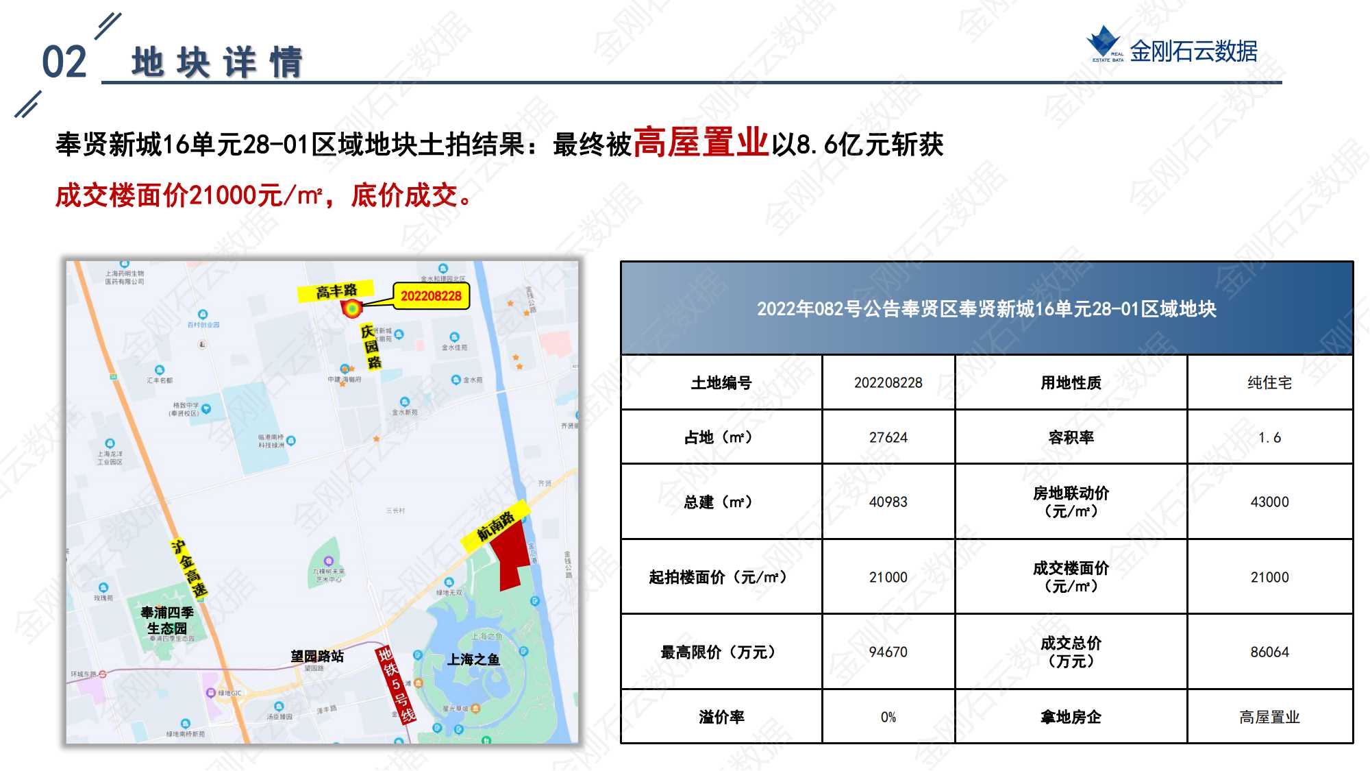 上海2022年第三批“双集中”地块成交解析报告(图46)