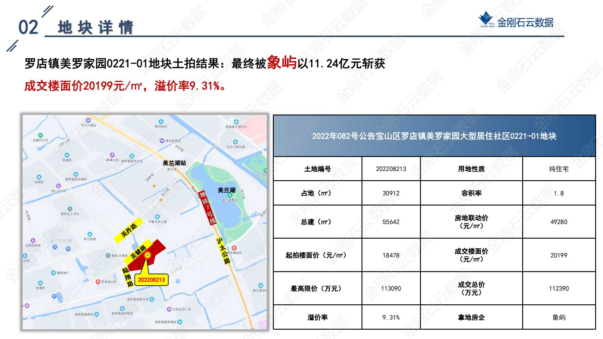 上海2022年第三批“双集中”地块成交解析报告(图51)
