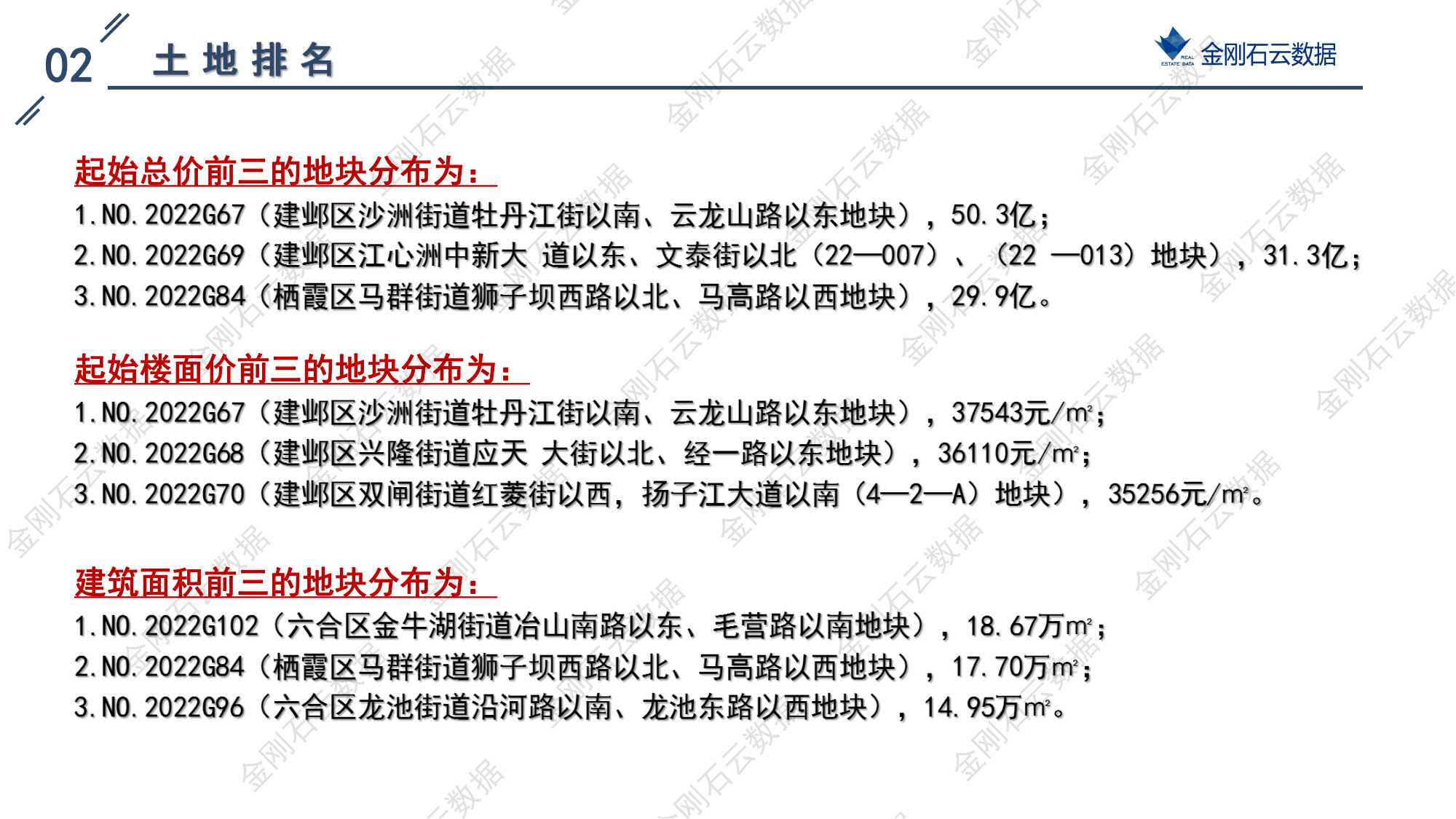 南京2022年第三批“双集中”地块解析报告(图5)