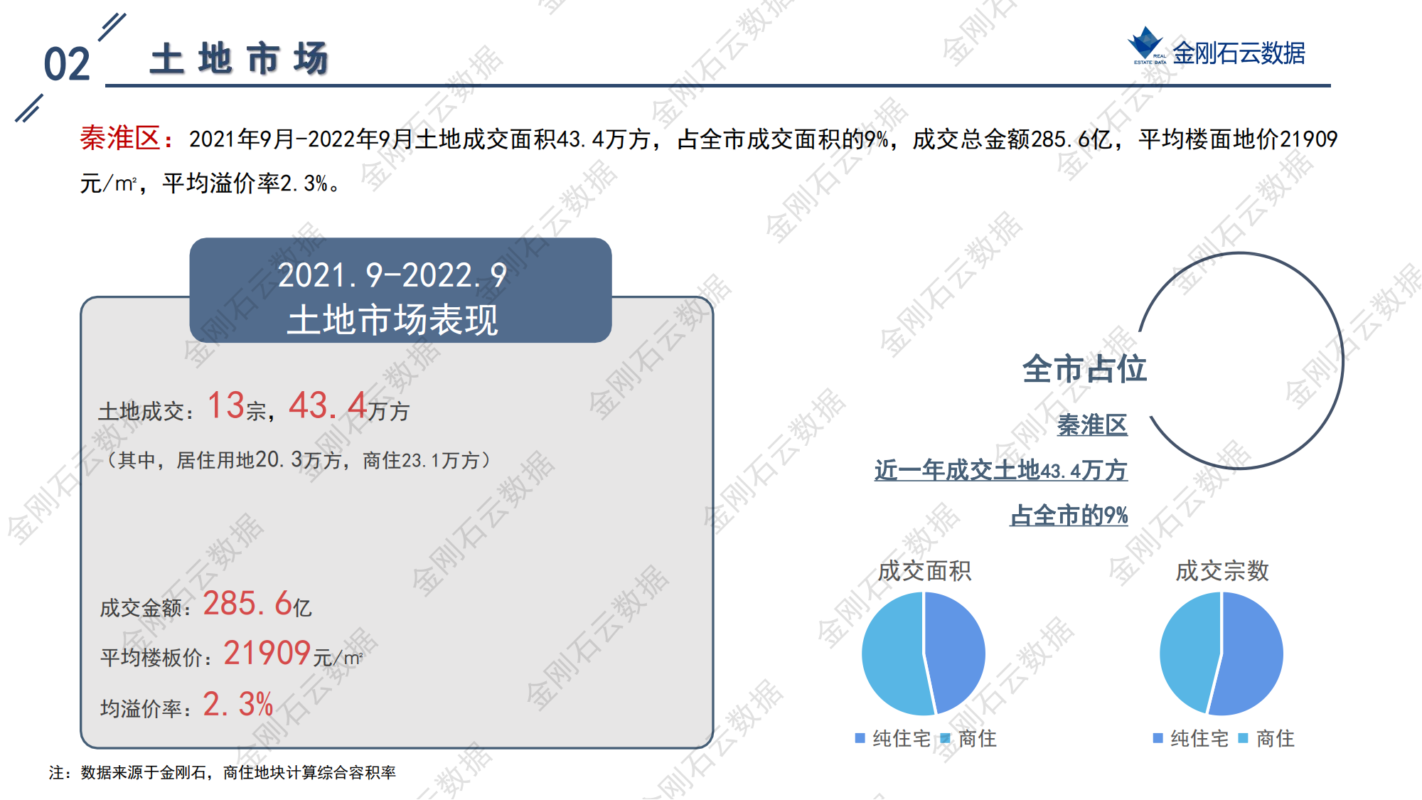 南京2022年第三批“双集中”地块解析报告(图9)