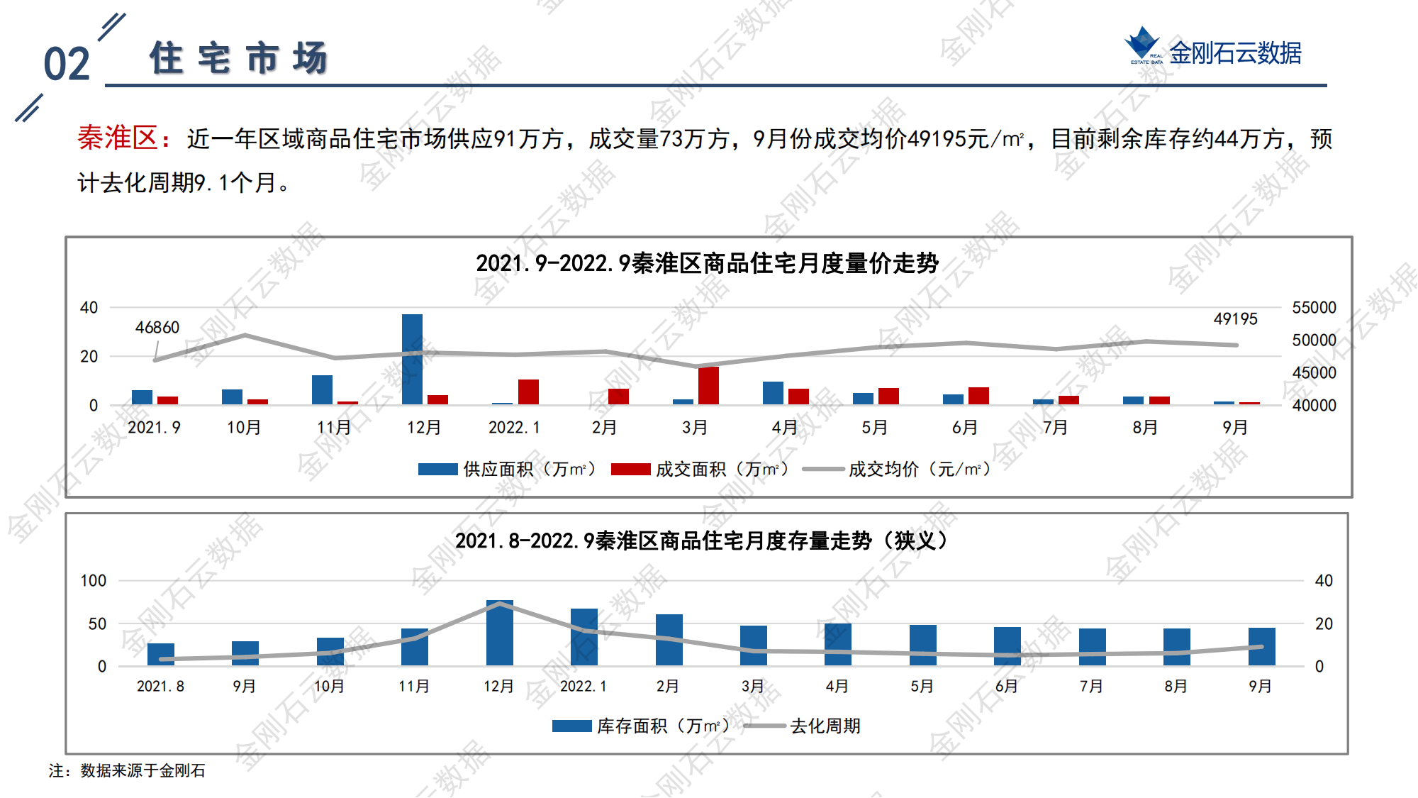 南京2022年第三批“双集中”地块解析报告(图10)