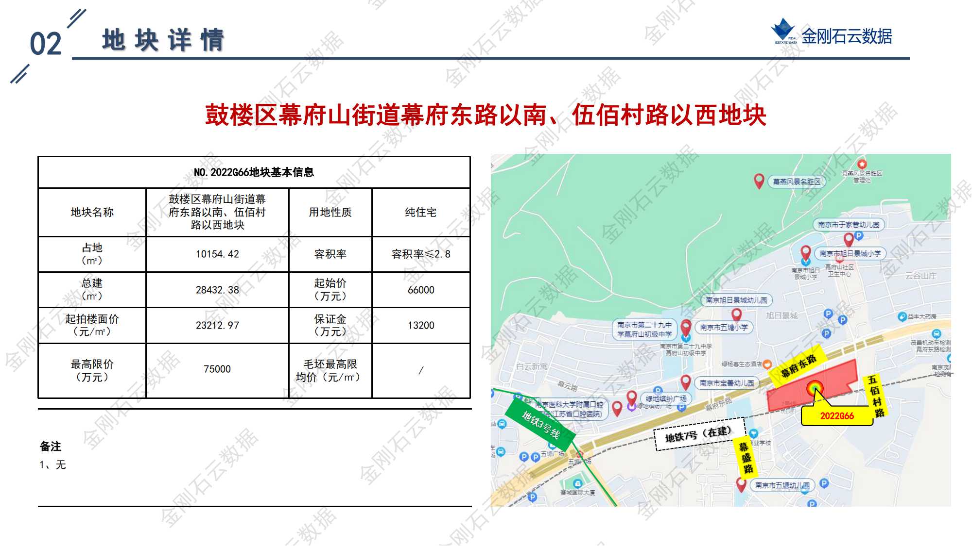 南京2022年第三批“双集中”地块解析报告(图17)