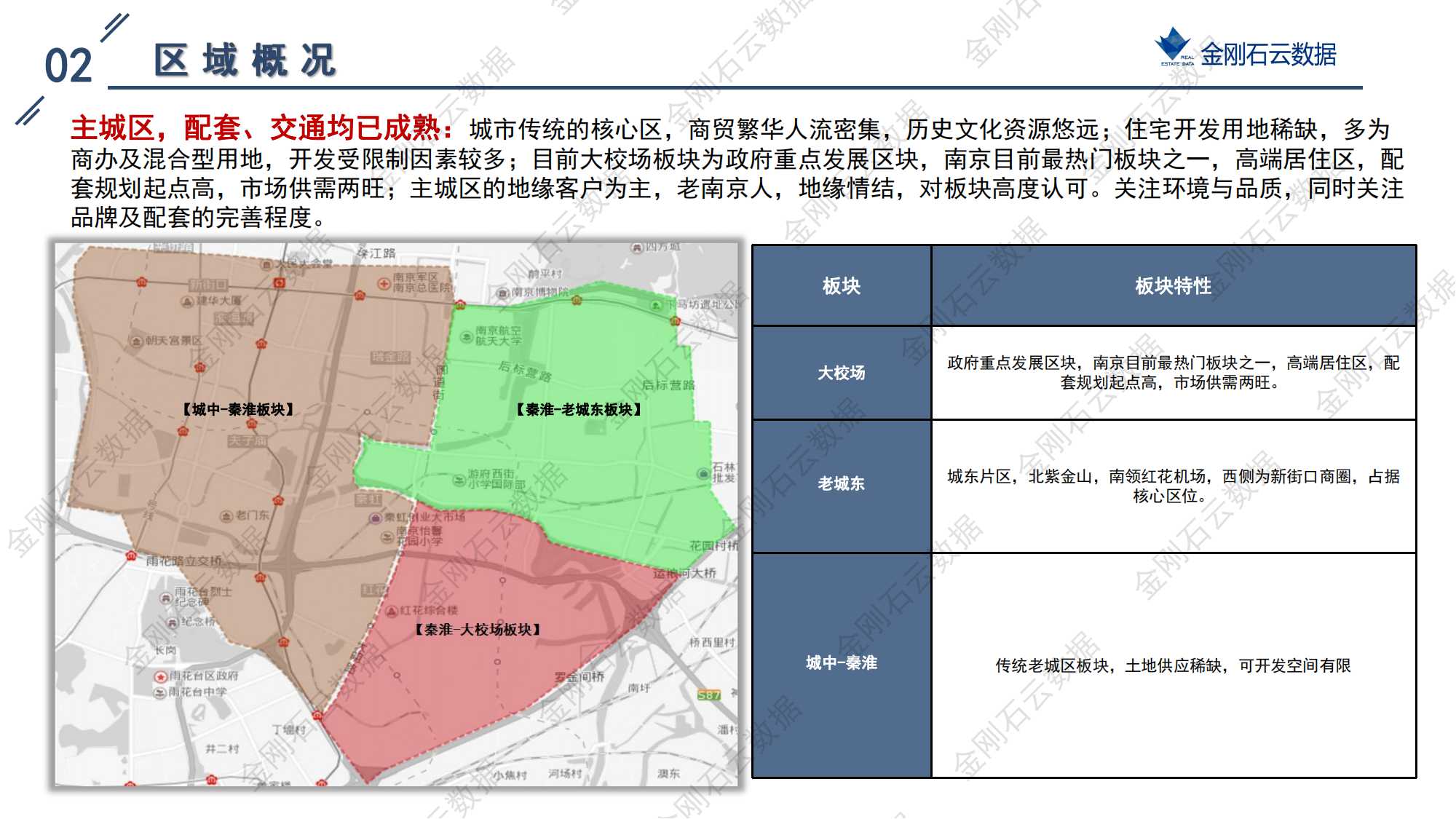 南京2022年第三批“双集中”地块解析报告(图8)