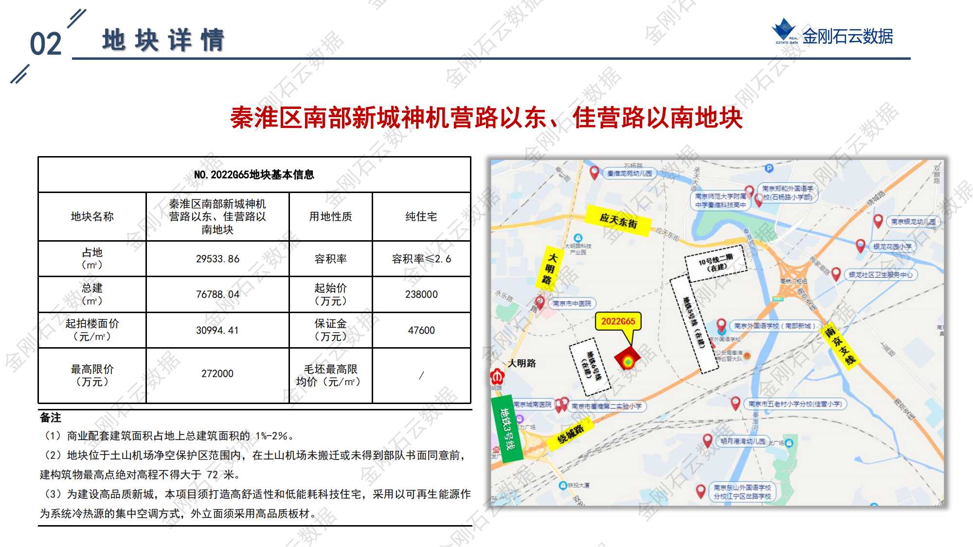 南京2022年第三批“双集中”地块解析报告(图11)