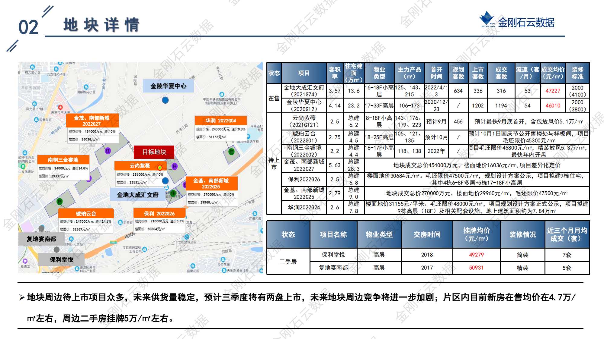 南京2022年第三批“双集中”地块解析报告(图12)