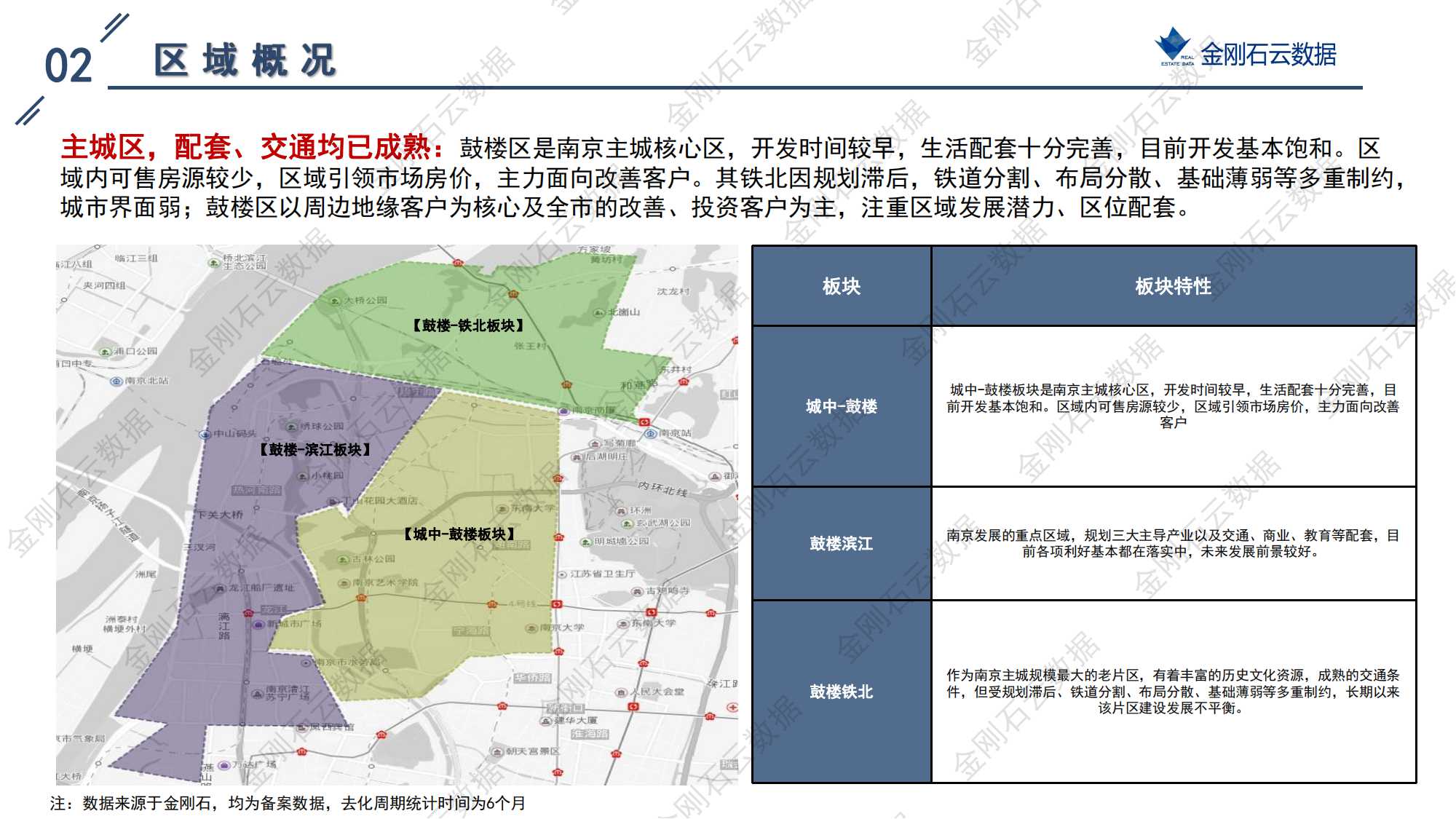 南京2022年第三批“双集中”地块解析报告(图14)