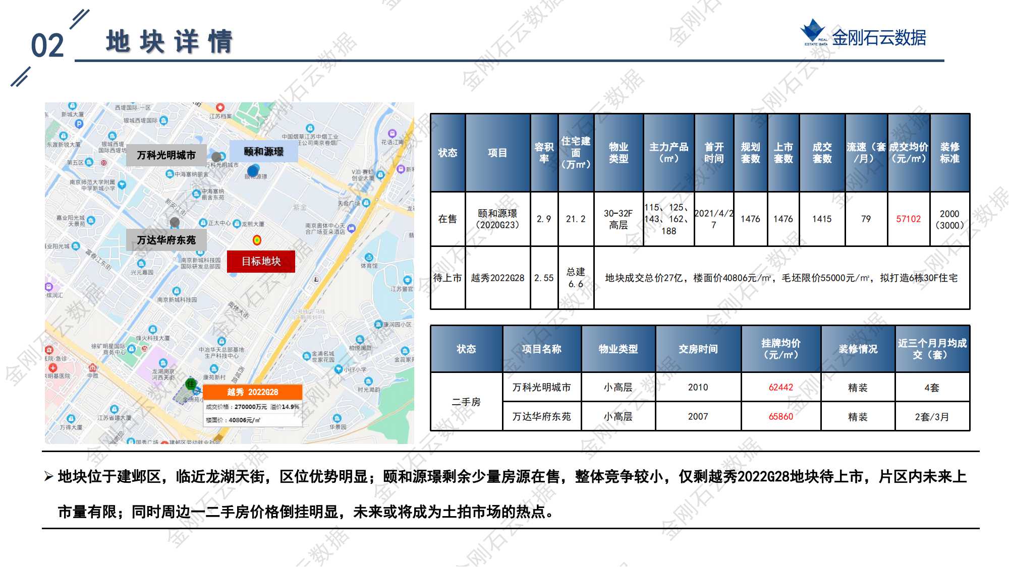 南京2022年第三批“双集中”地块解析报告(图24)