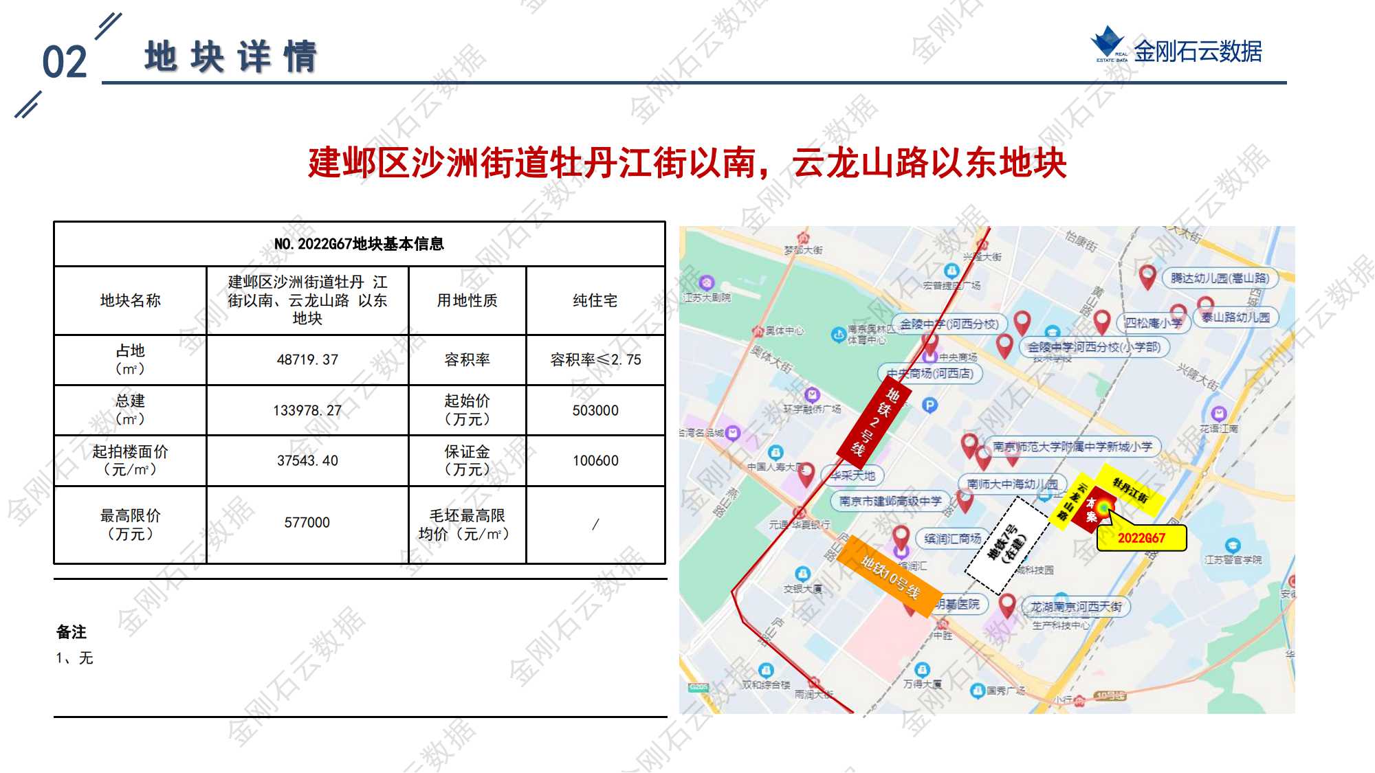 南京2022年第三批“双集中”地块解析报告(图23)