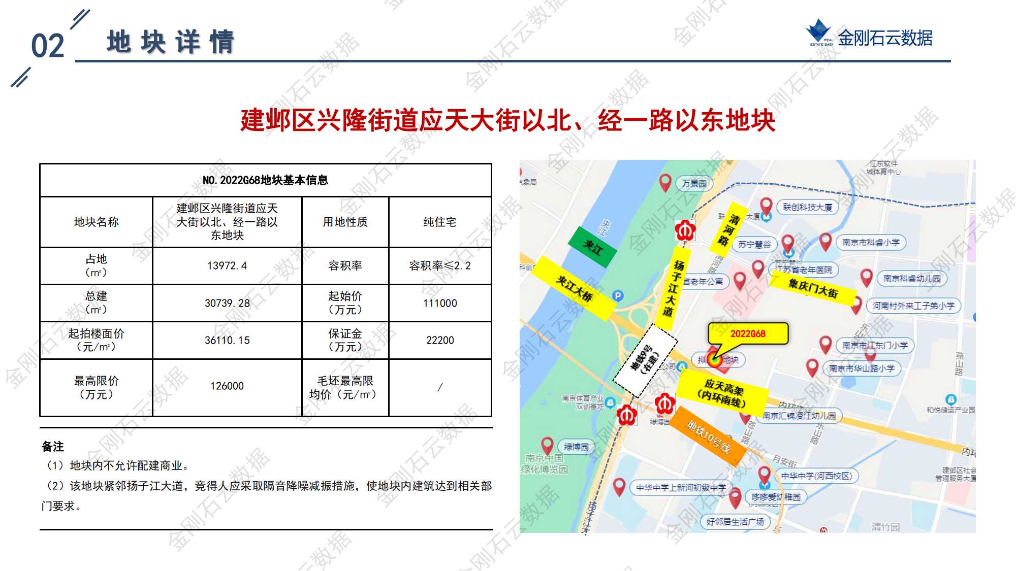 南京2022年第三批“双集中”地块解析报告(图25)