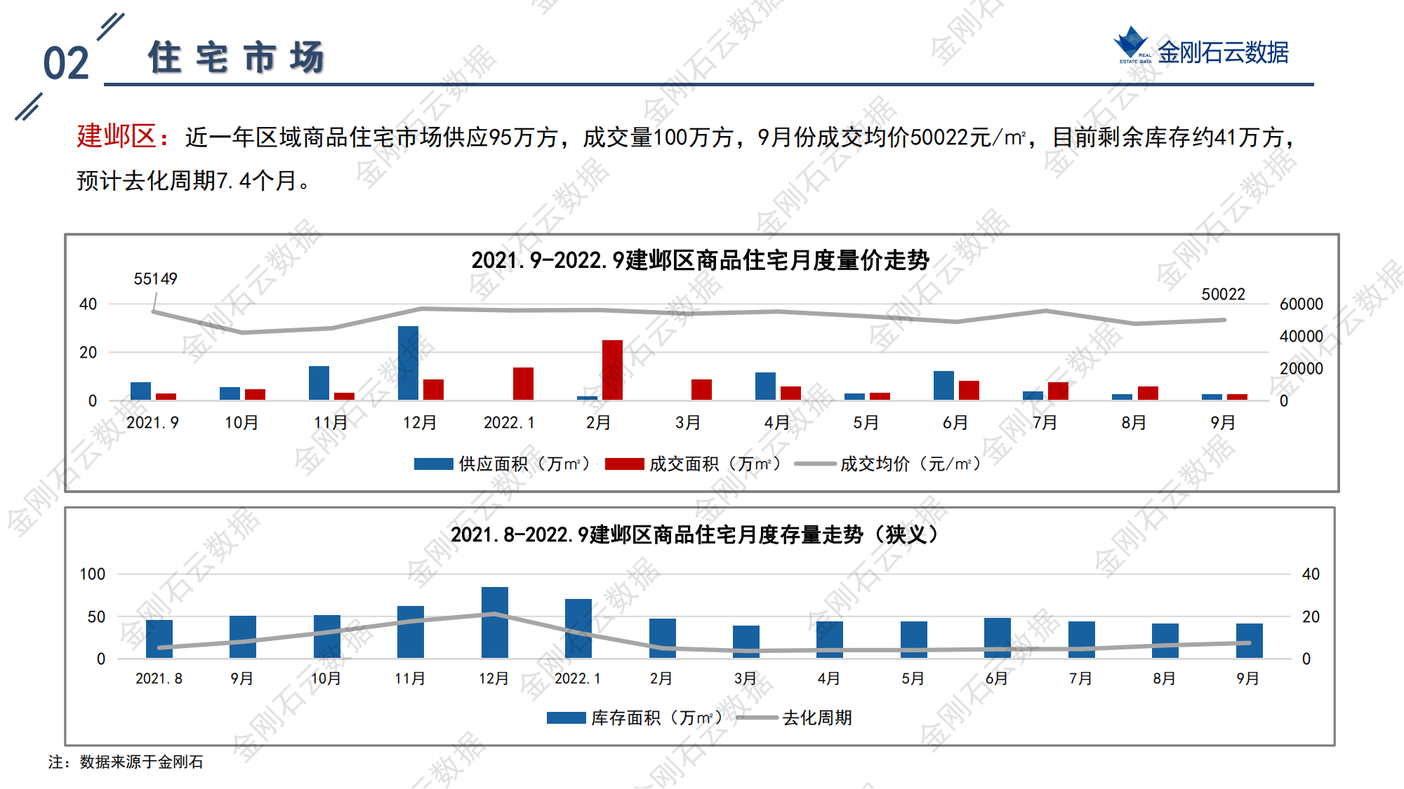 南京2022年第三批“双集中”地块解析报告(图22)