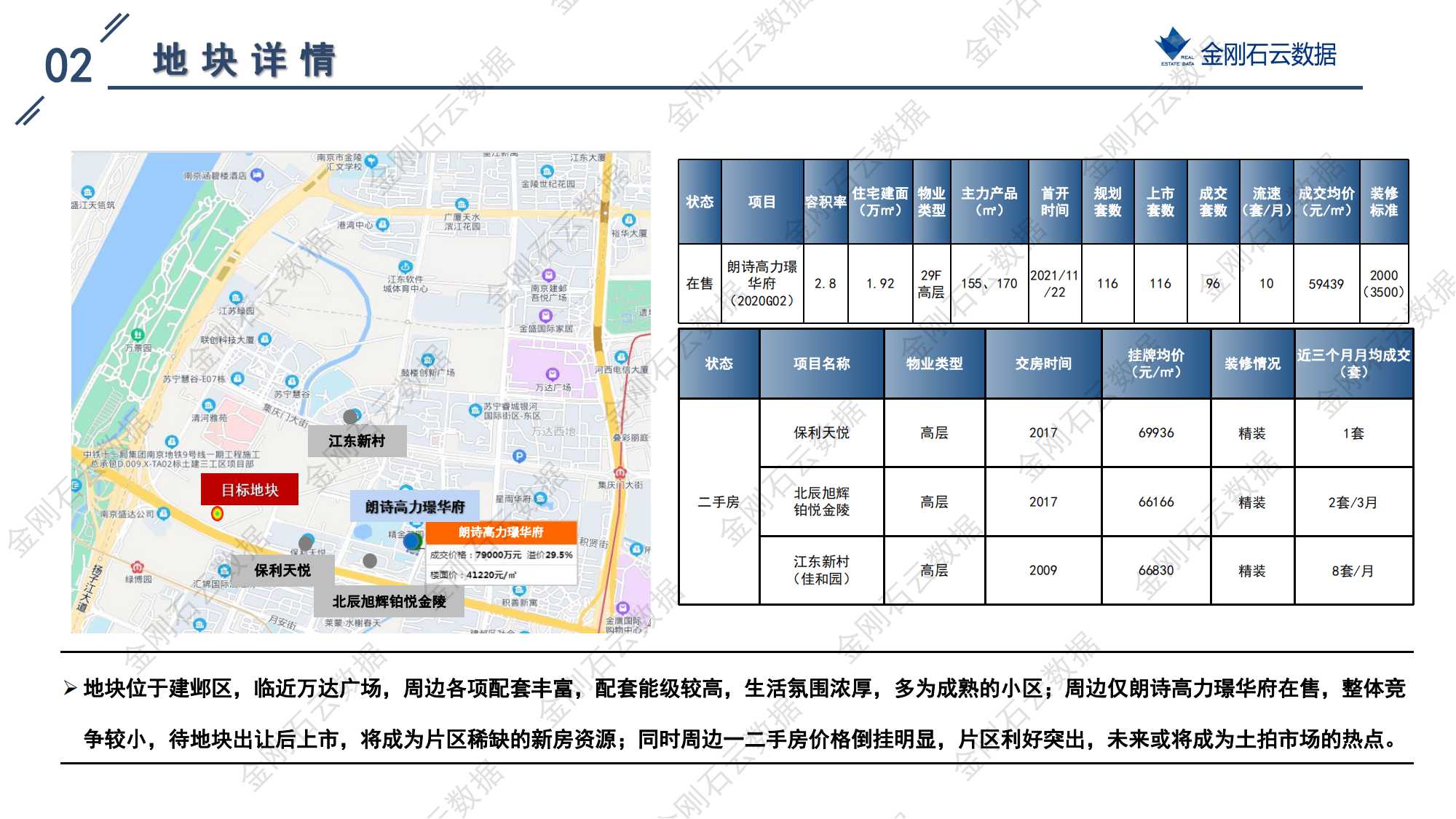 南京2022年第三批“双集中”地块解析报告(图26)