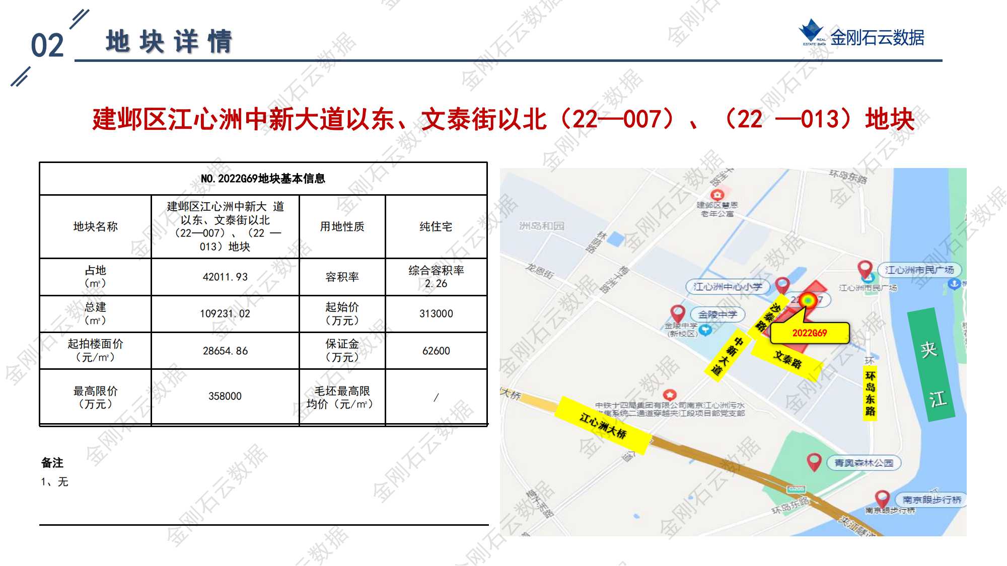 南京2022年第三批“双集中”地块解析报告(图27)