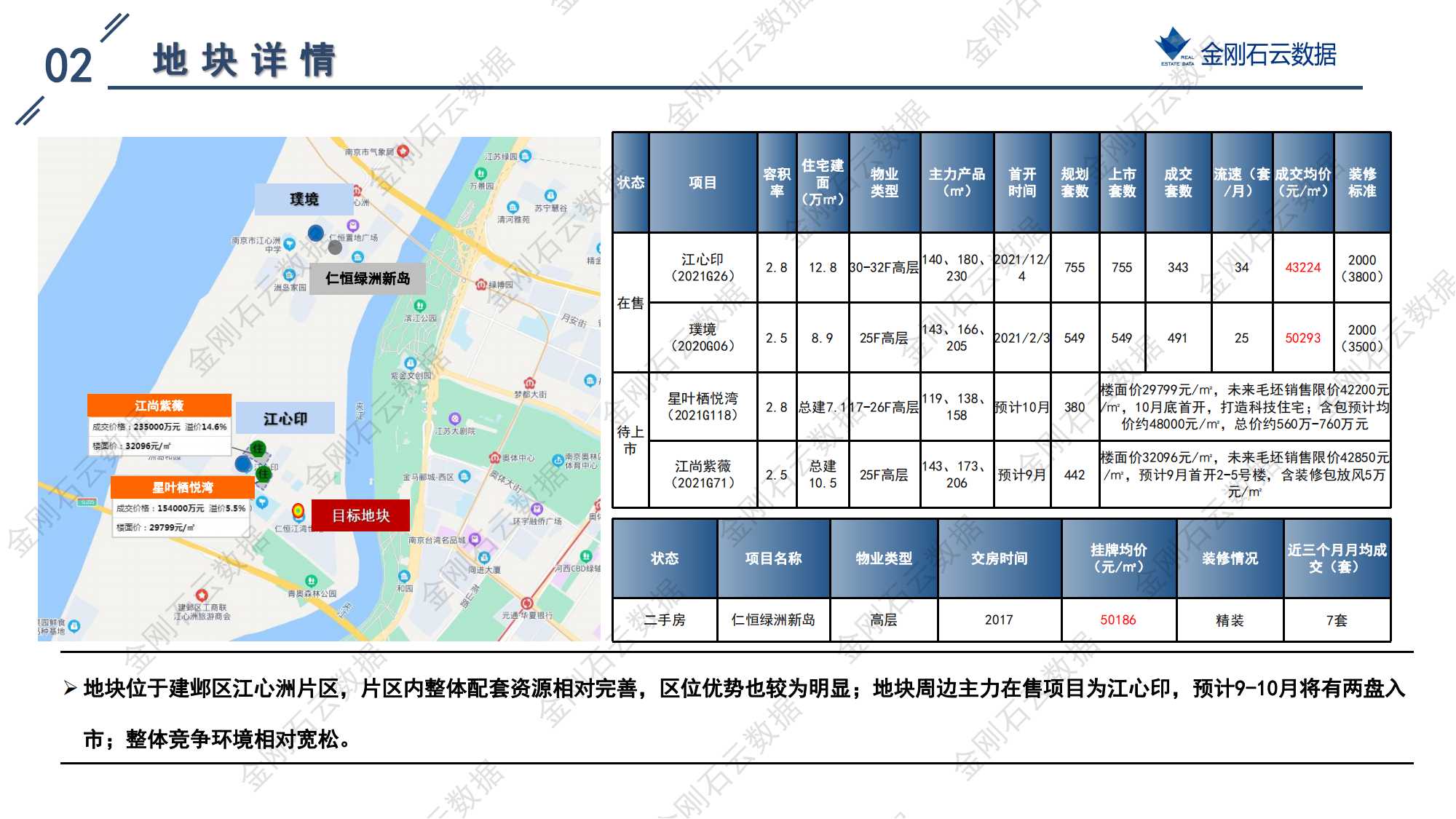 南京2022年第三批“双集中”地块解析报告(图28)