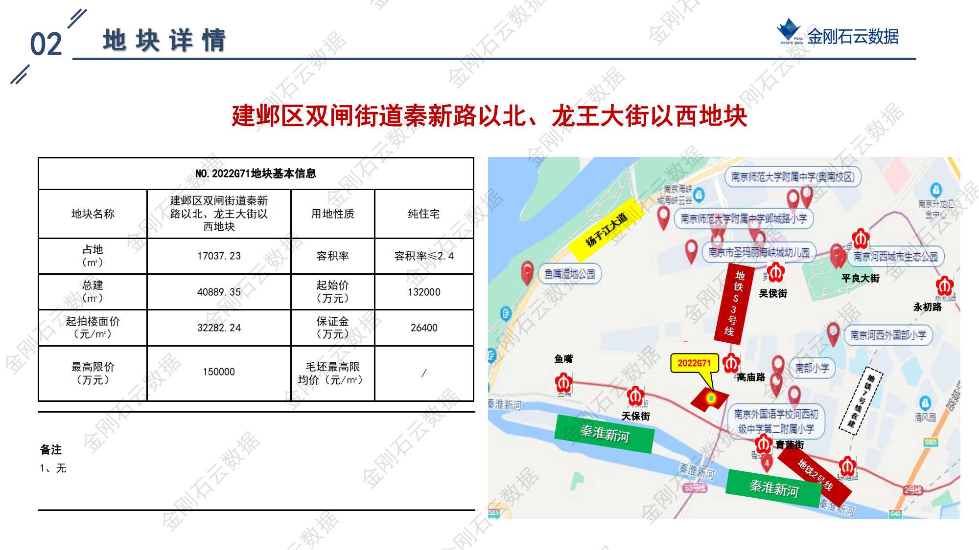 南京2022年第三批“双集中”地块解析报告(图31)