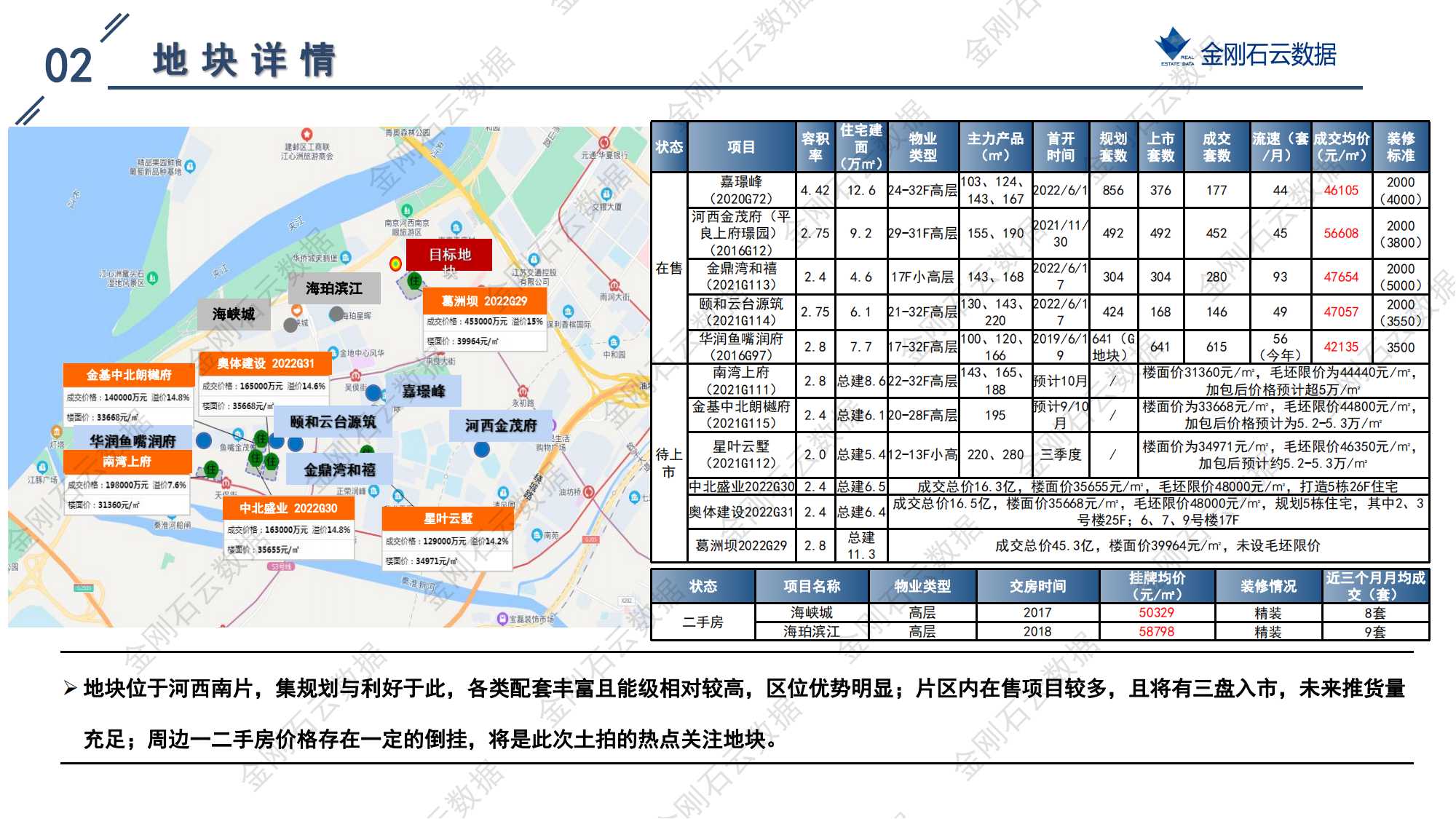南京2022年第三批“双集中”地块解析报告(图30)