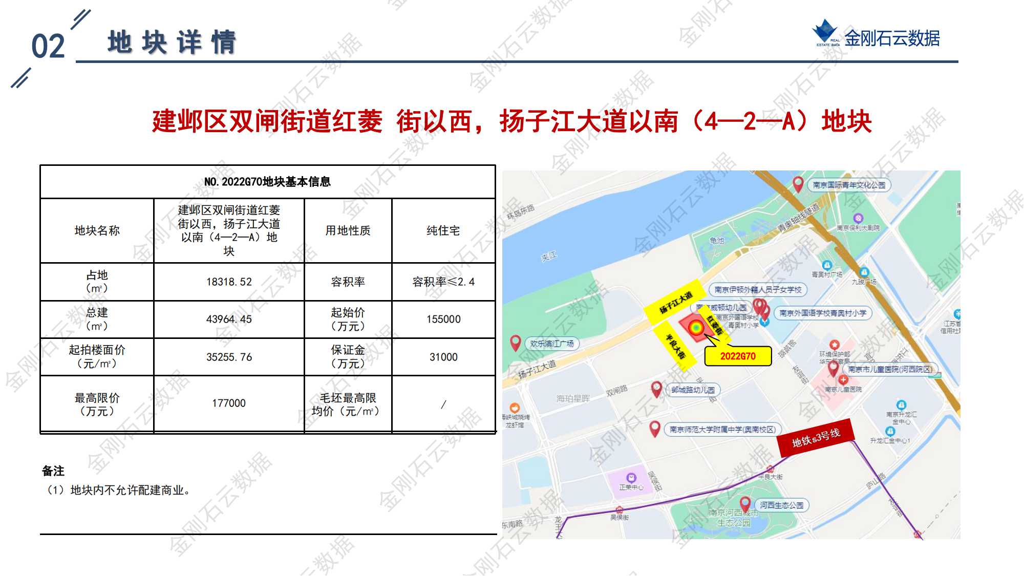 南京2022年第三批“双集中”地块解析报告(图29)