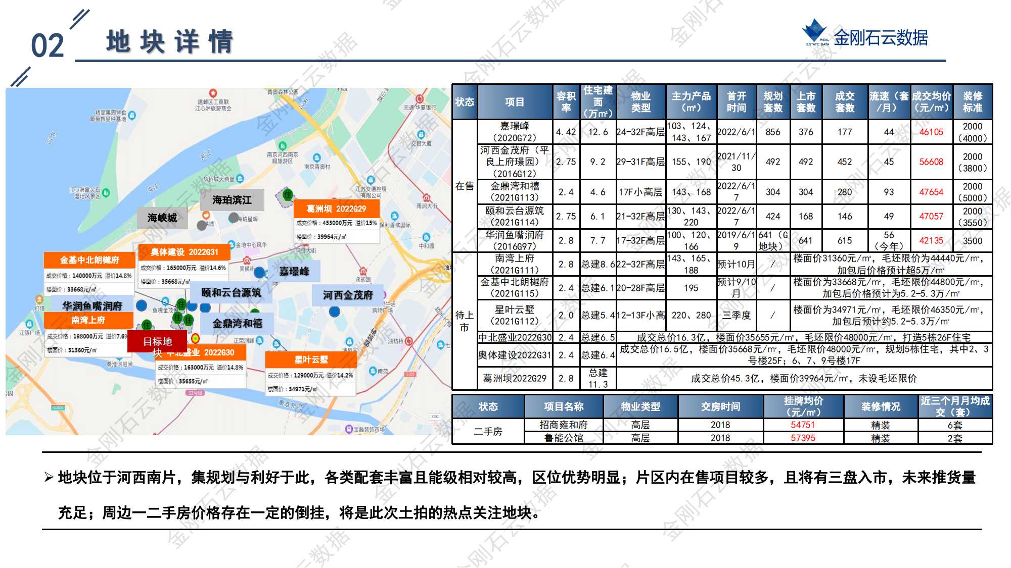 南京2022年第三批“双集中”地块解析报告(图34)
