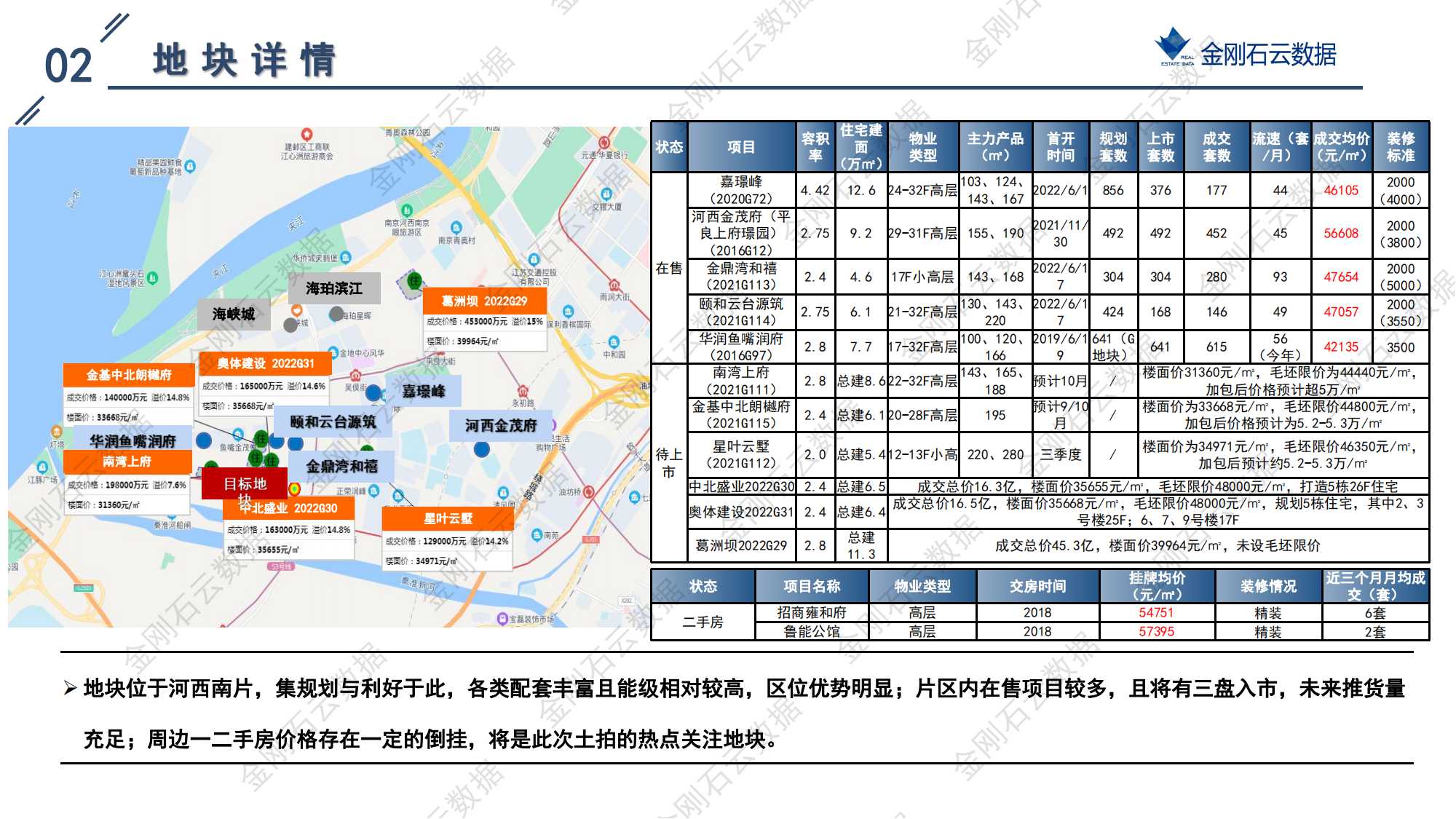 南京2022年第三批“双集中”地块解析报告(图32)