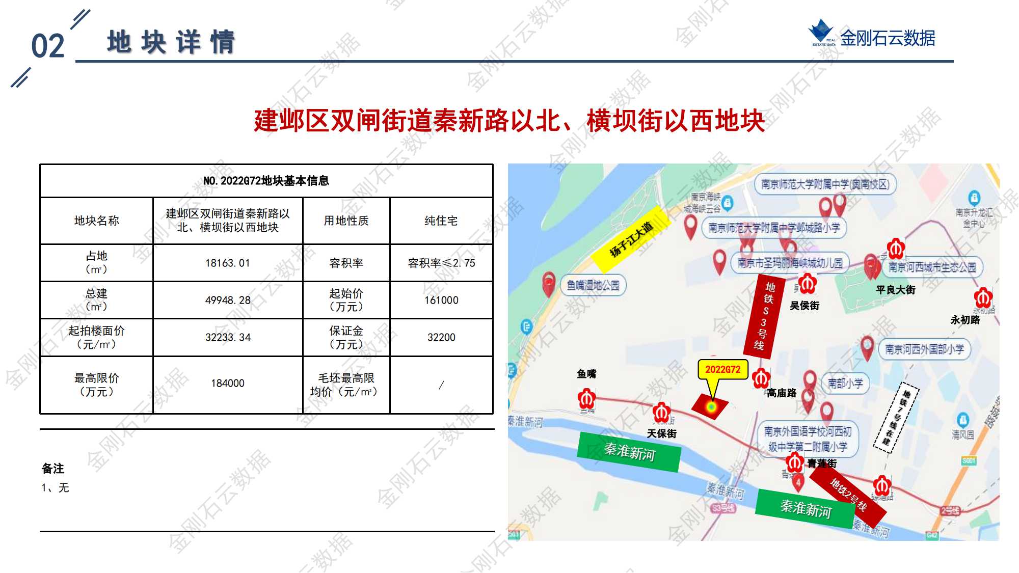 南京2022年第三批“双集中”地块解析报告(图33)