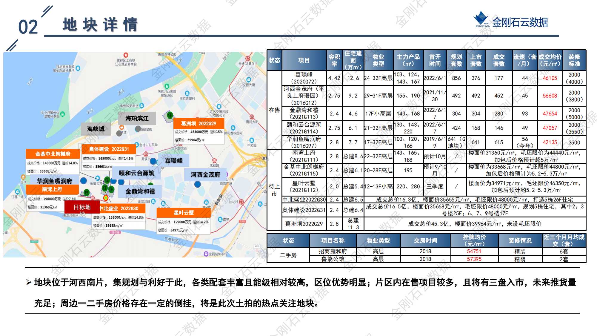 南京2022年第三批“双集中”地块解析报告(图36)