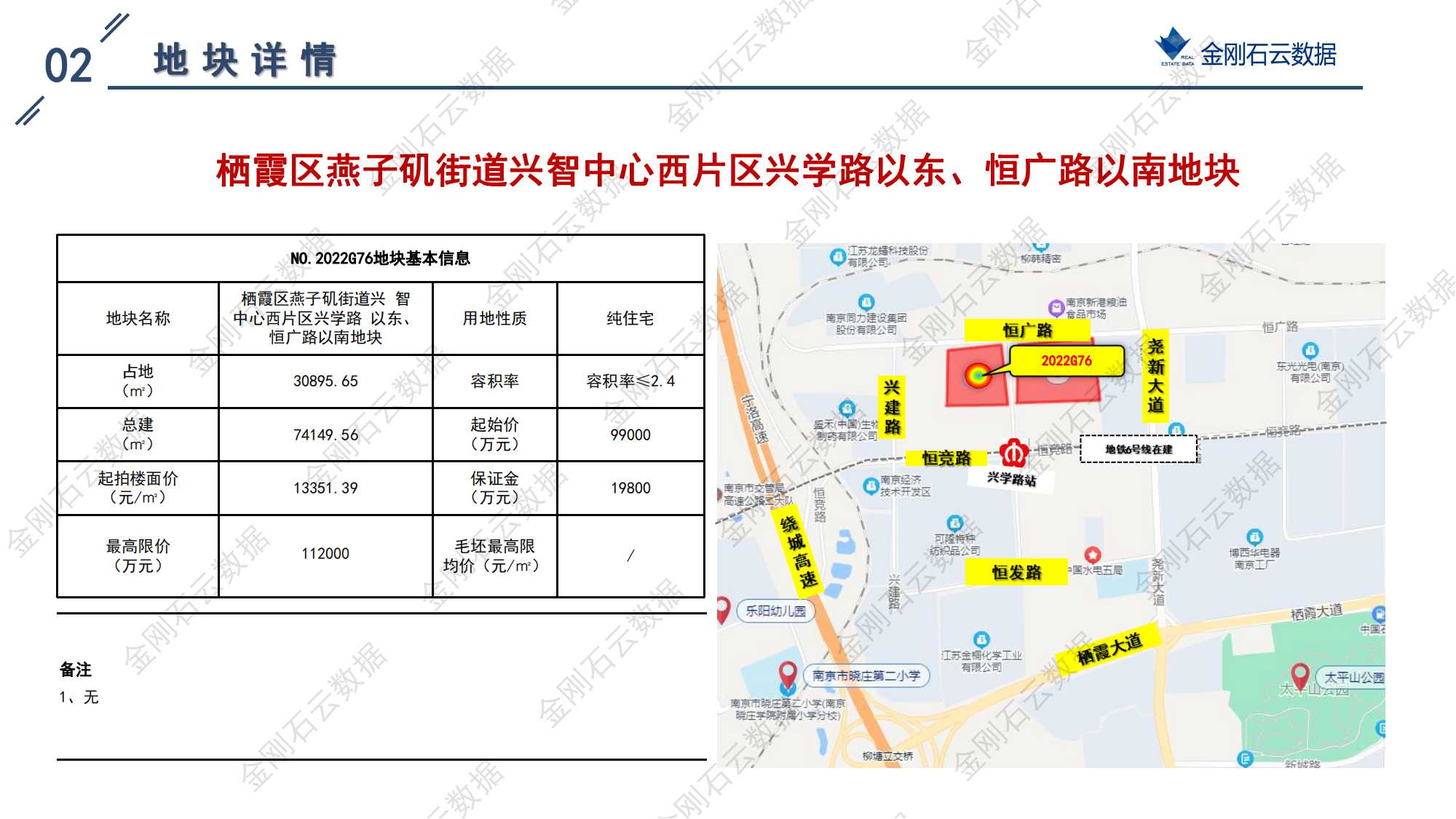 南京2022年第三批“双集中”地块解析报告(图41)