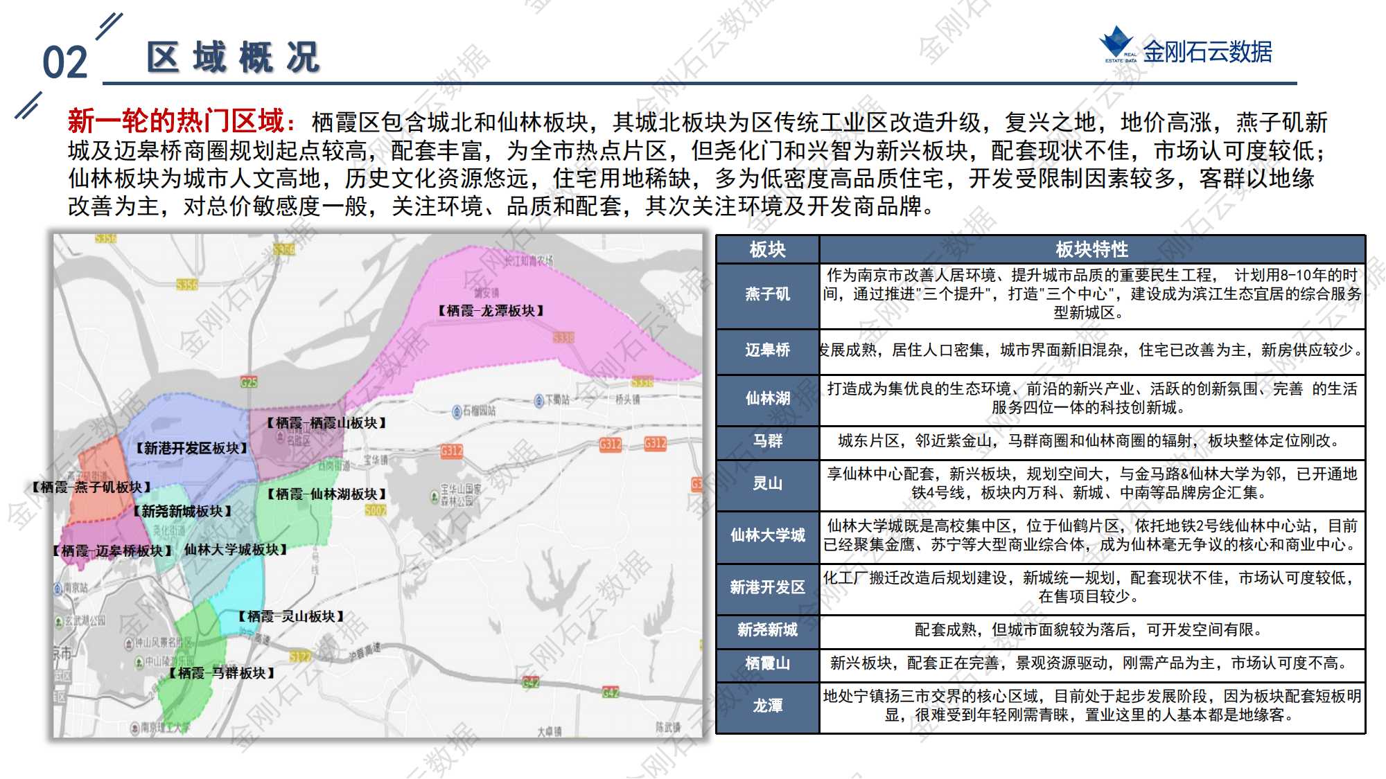 南京2022年第三批“双集中”地块解析报告(图38)