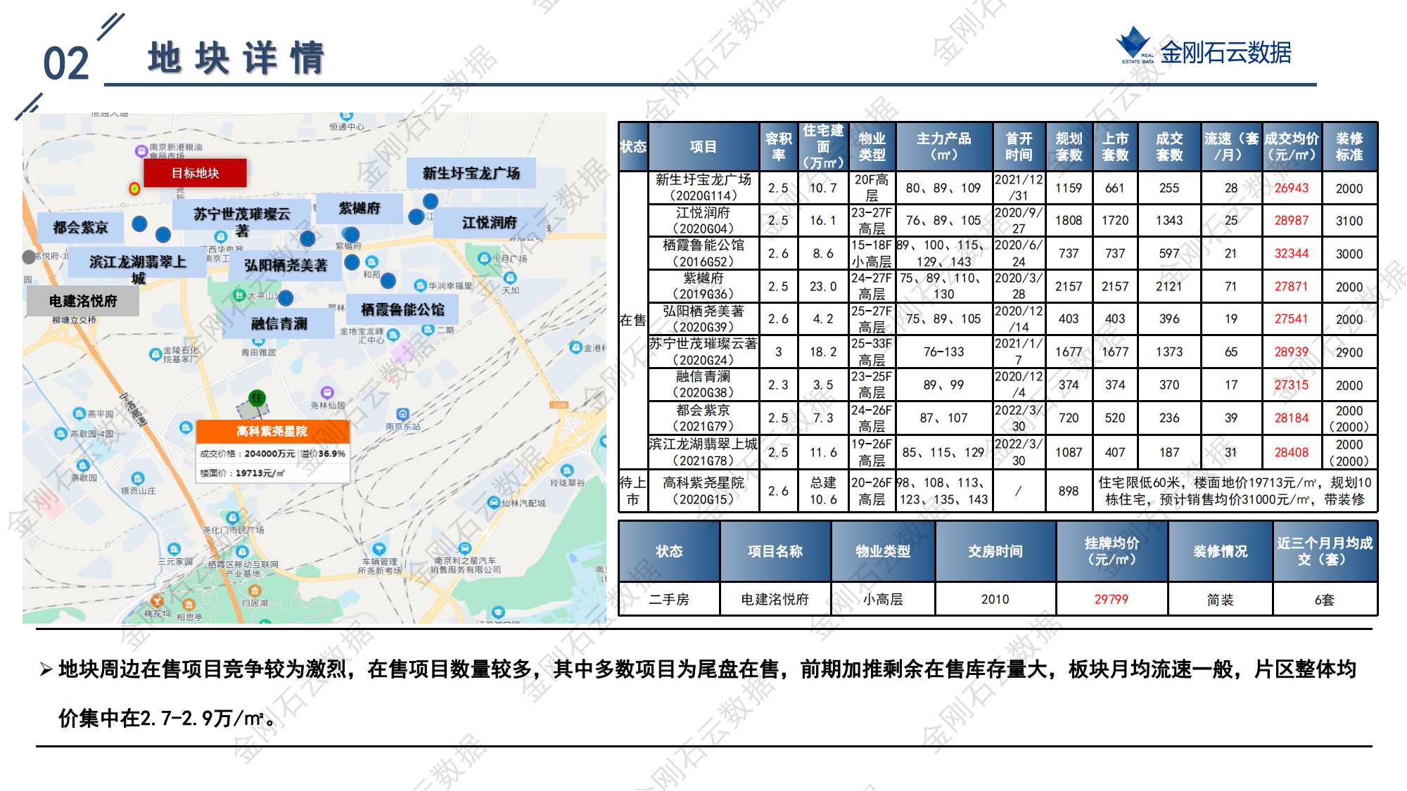 南京2022年第三批“双集中”地块解析报告(图42)