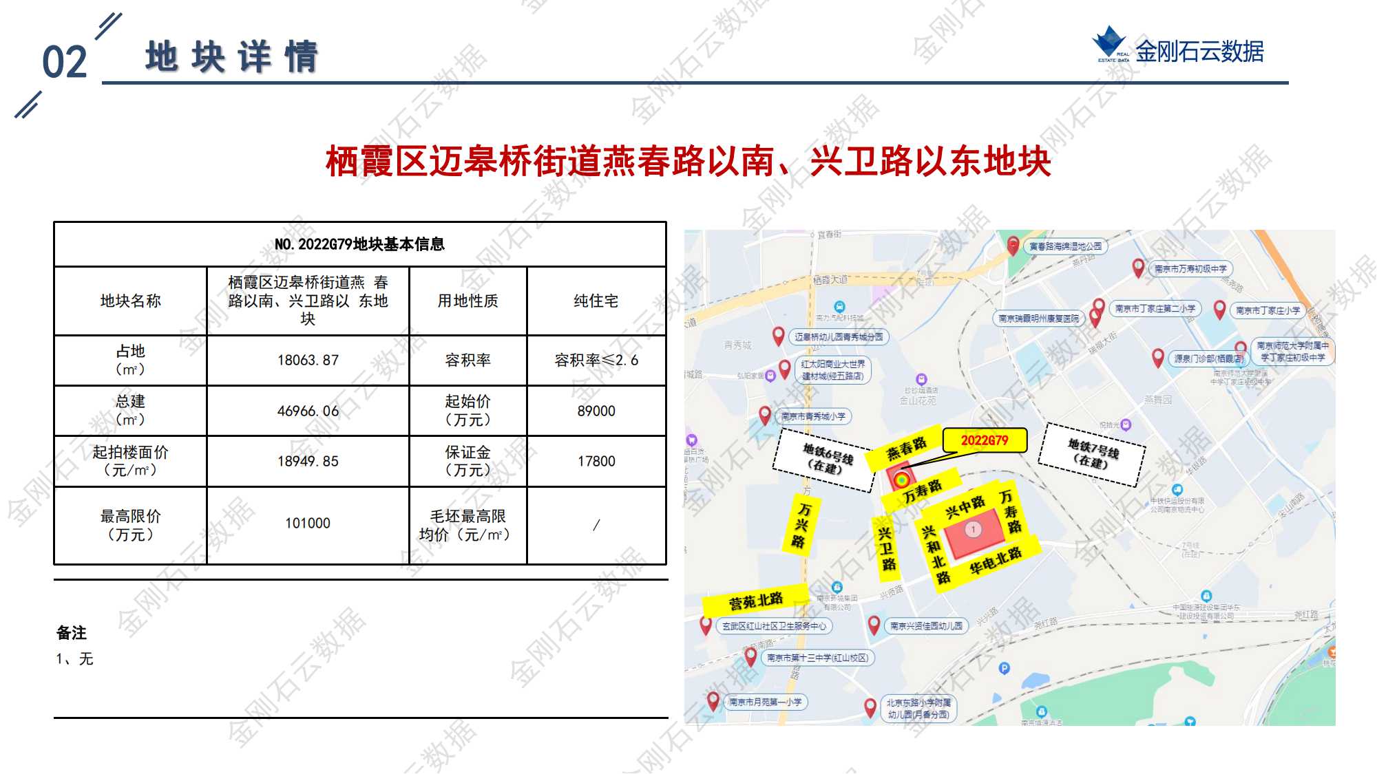南京2022年第三批“双集中”地块解析报告(图43)