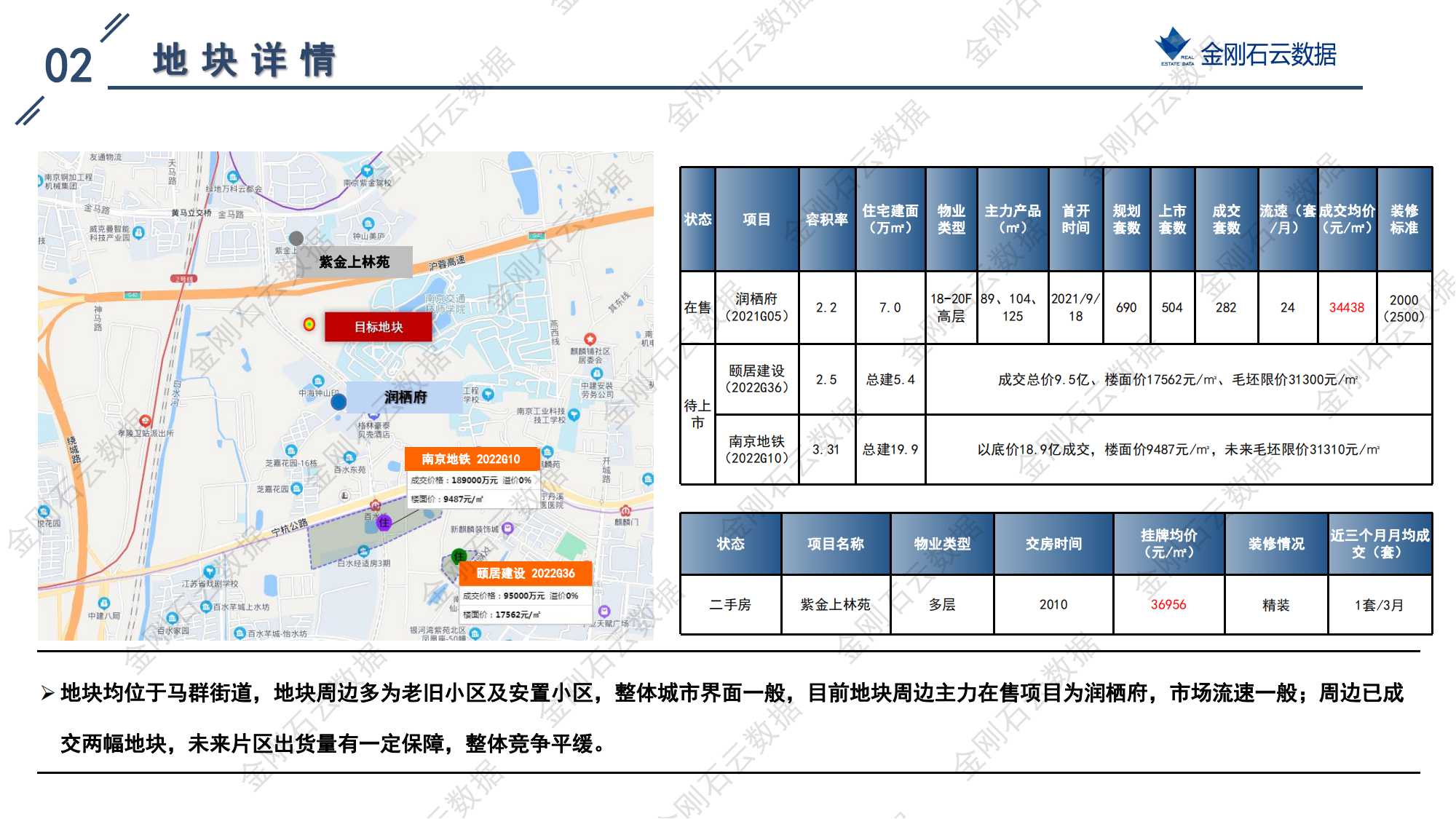 南京2022年第三批“双集中”地块解析报告(图54)