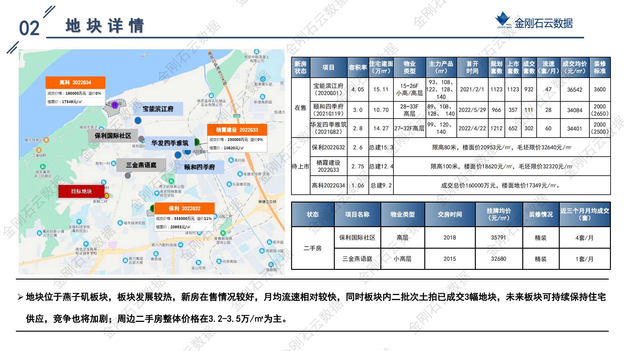 南京2022年第三批“双集中”地块解析报告(图52)
