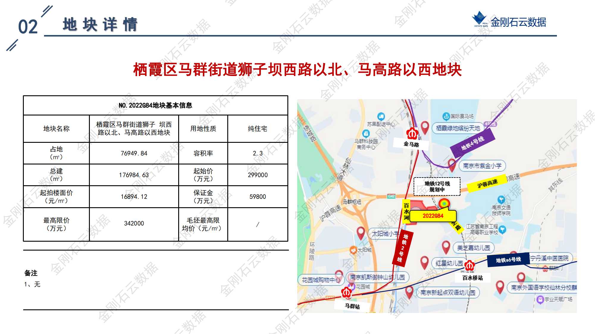 南京2022年第三批“双集中”地块解析报告(图53)