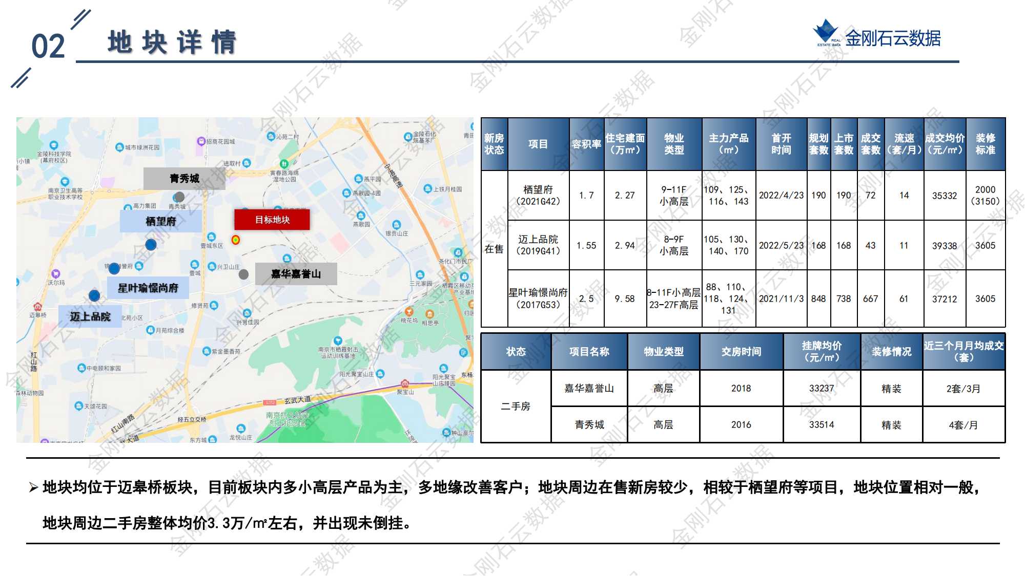 南京2022年第三批“双集中”地块解析报告(图44)