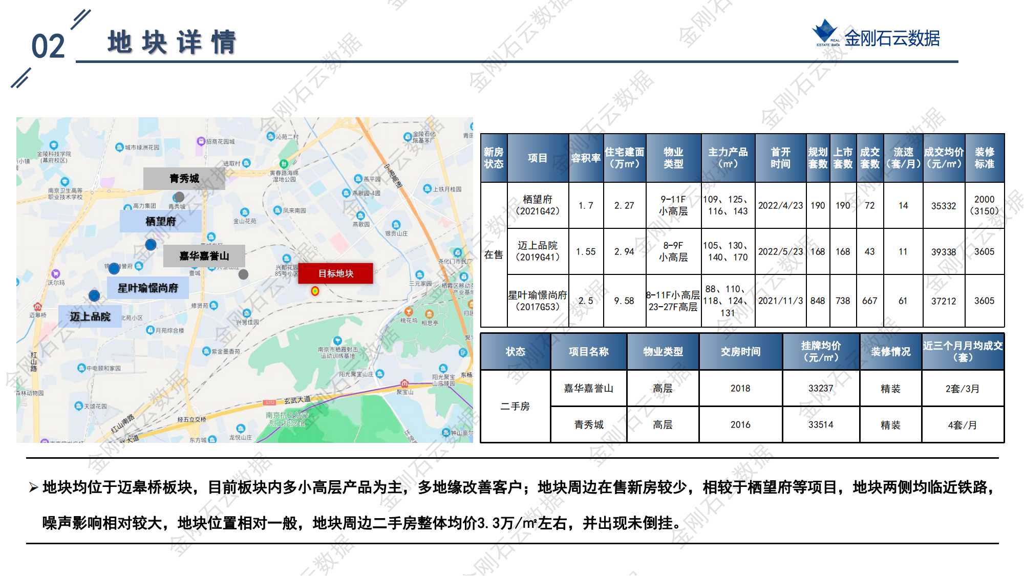 南京2022年第三批“双集中”地块解析报告(图46)