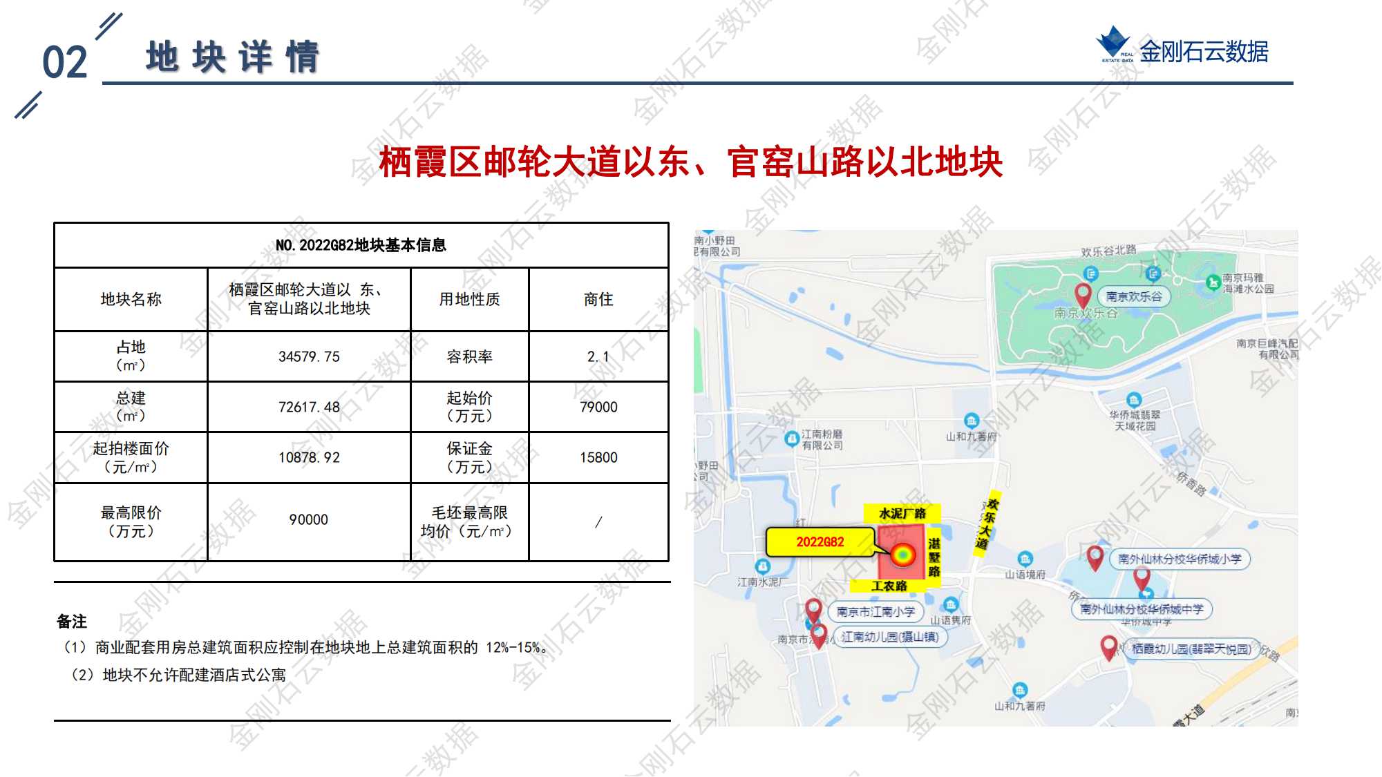 南京2022年第三批“双集中”地块解析报告(图49)