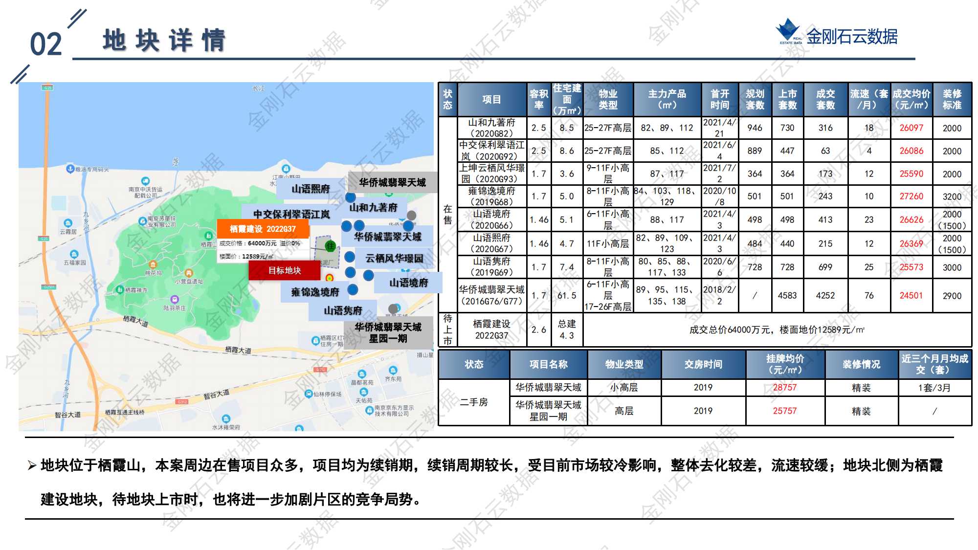 南京2022年第三批“双集中”地块解析报告(图50)