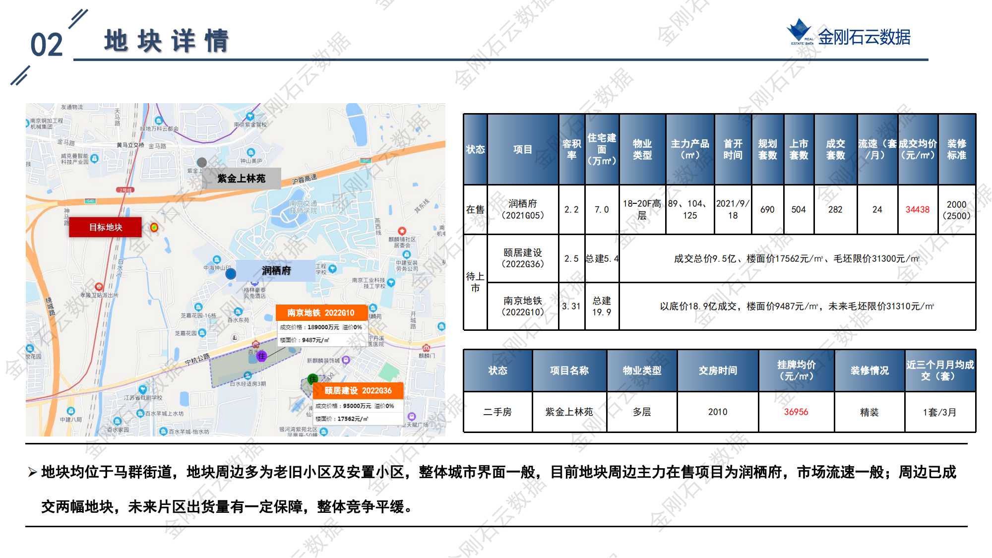 南京2022年第三批“双集中”地块解析报告(图56)