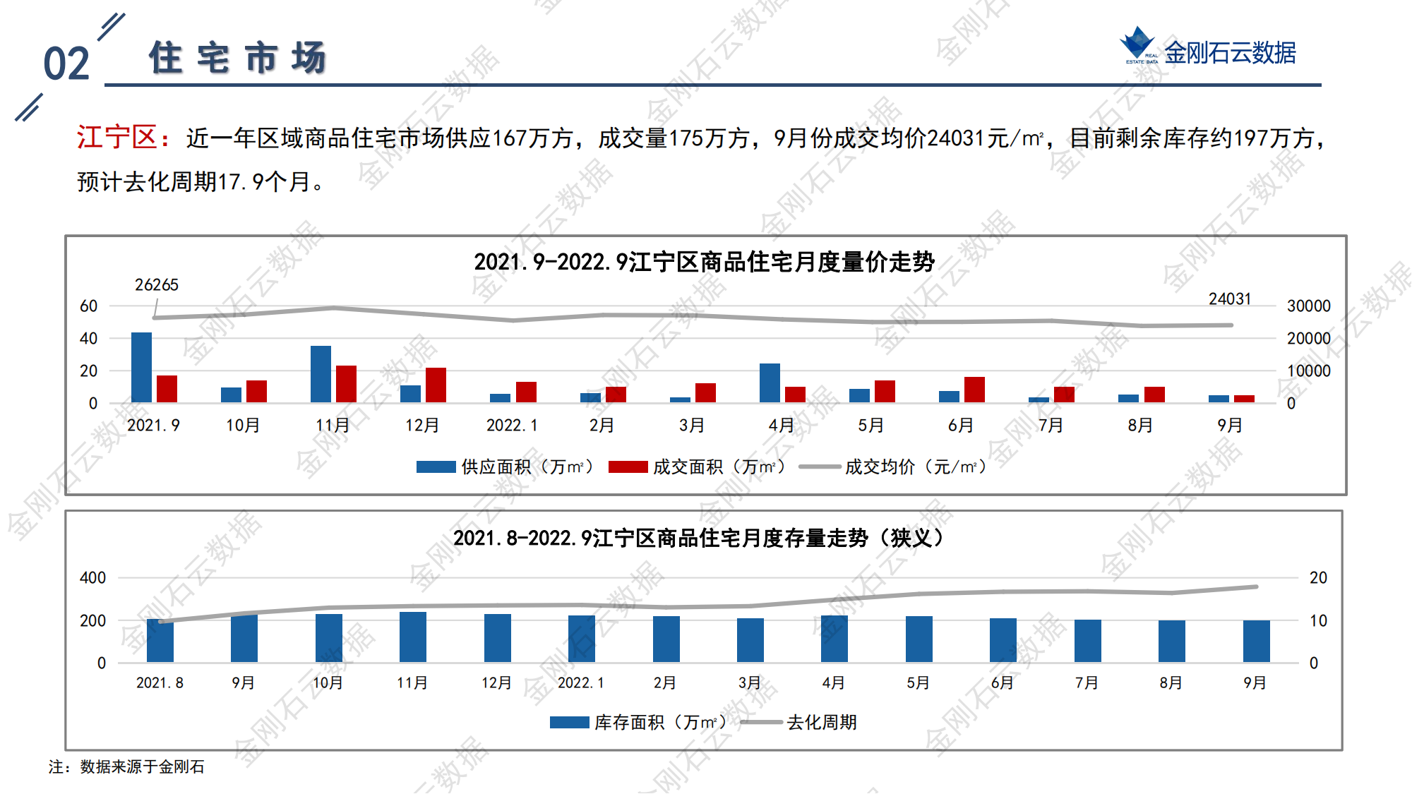 南京2022年第三批“双集中”地块解析报告(图60)