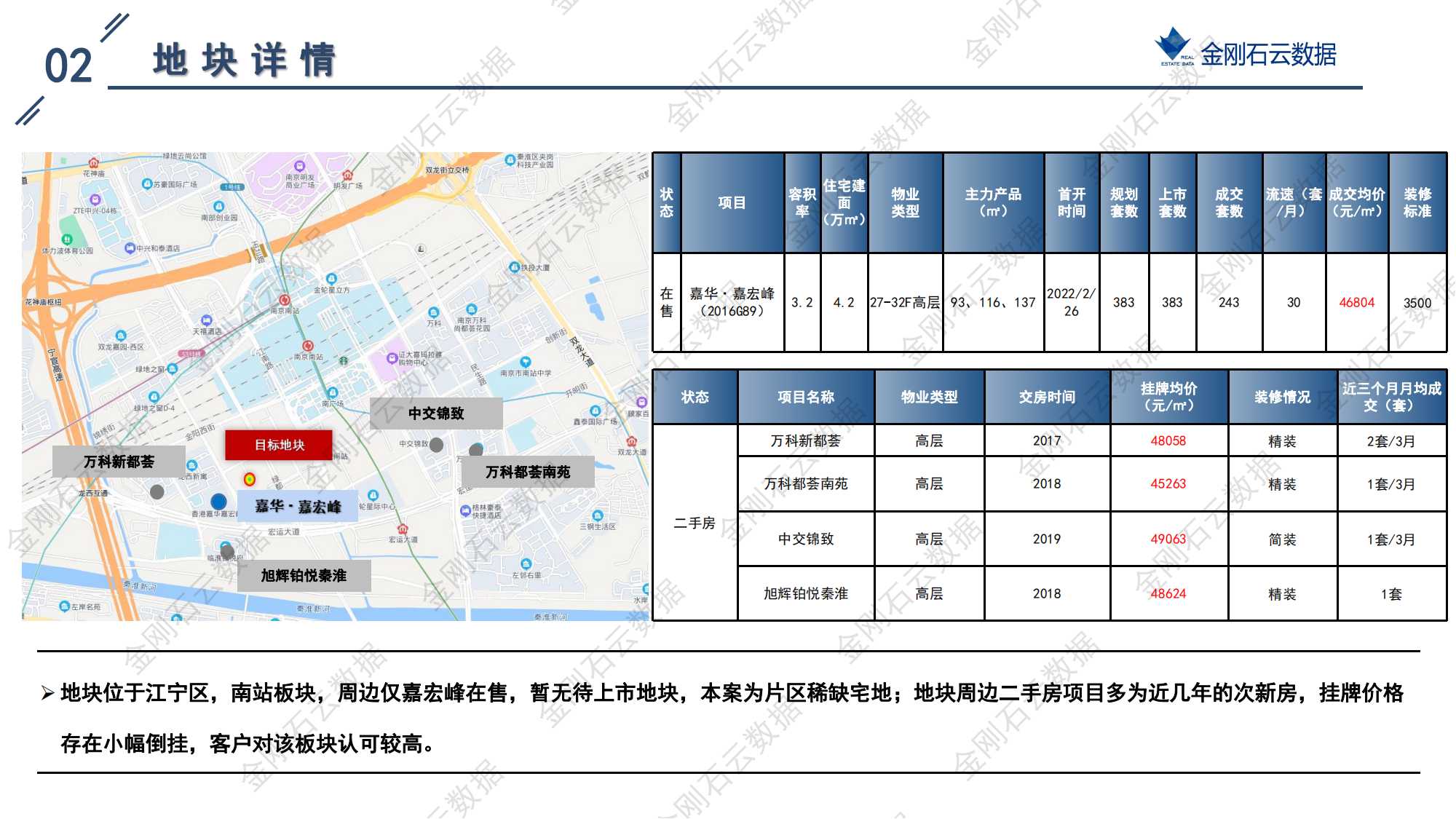 南京2022年第三批“双集中”地块解析报告(图62)