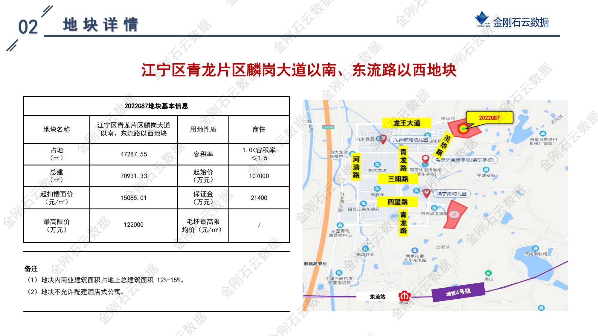 南京2022年第三批“双集中”地块解析报告(图63)