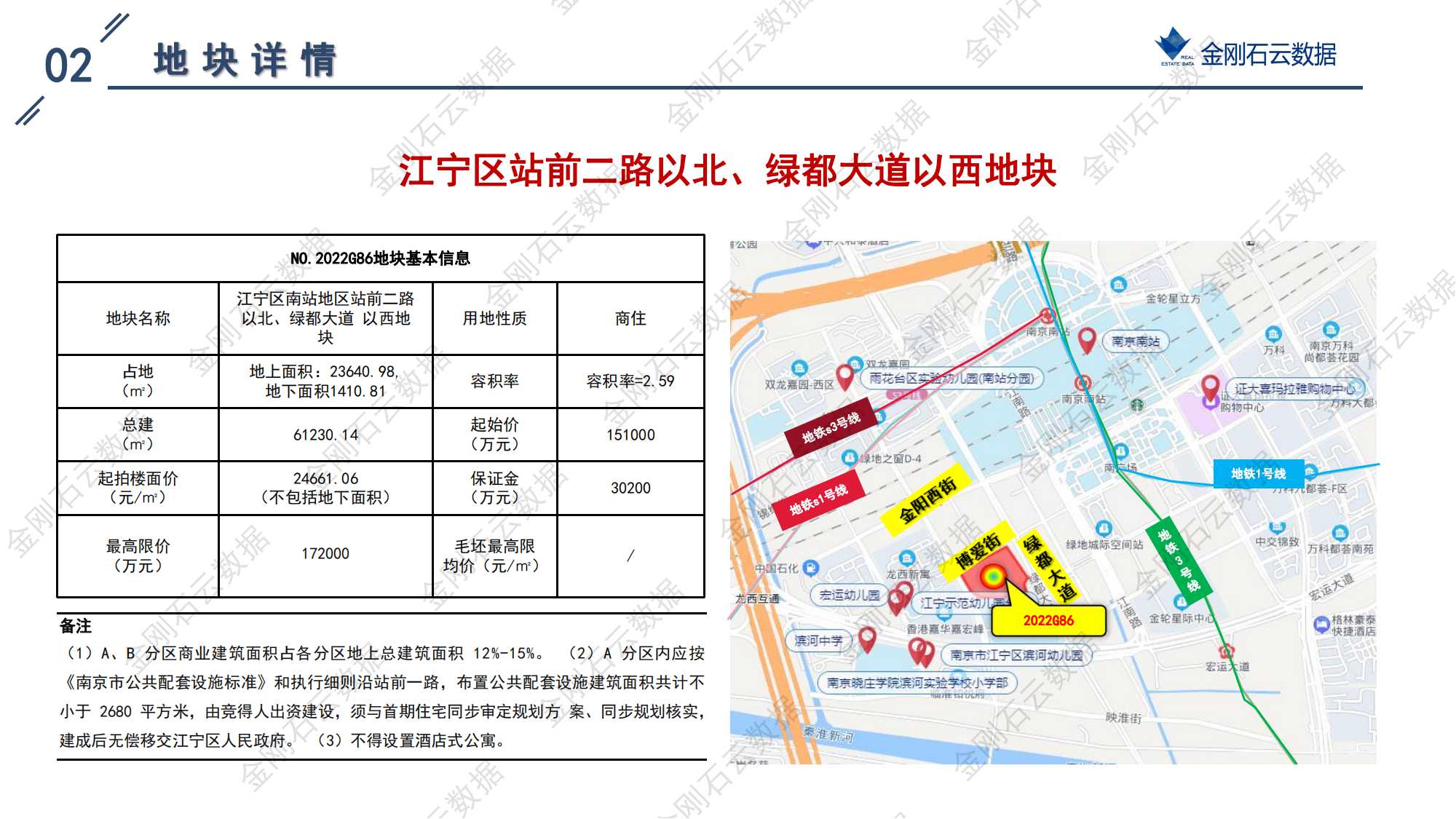南京2022年第三批“双集中”地块解析报告(图61)