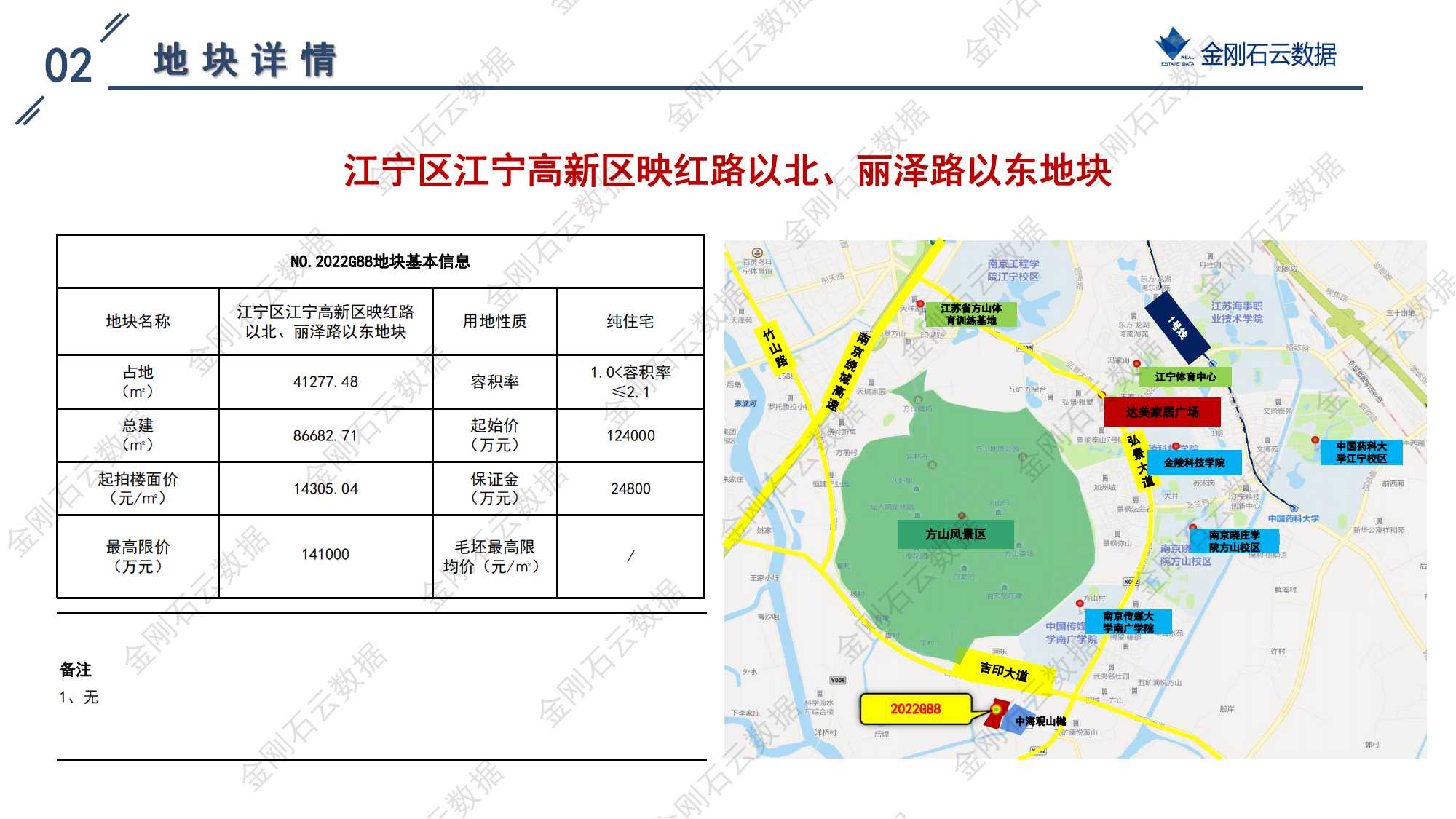 南京2022年第三批“双集中”地块解析报告(图65)